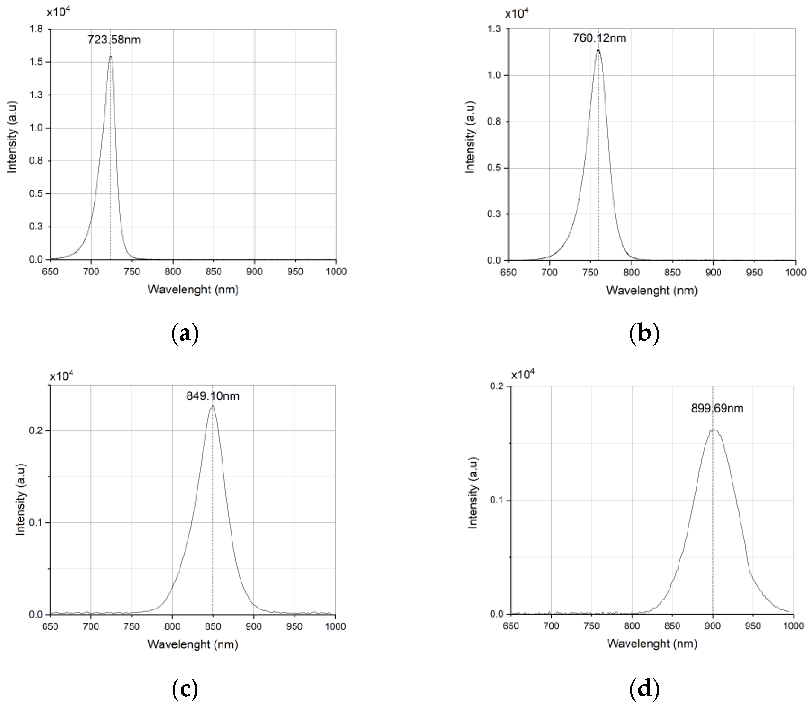 Applsci 12 11173 g003a Applsci 12 11173 g003a
