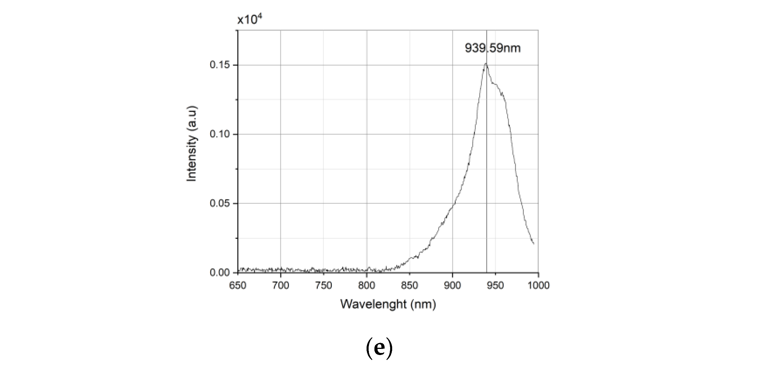 Applsci 12 11173 g003b Applsci 12 11173 g003b