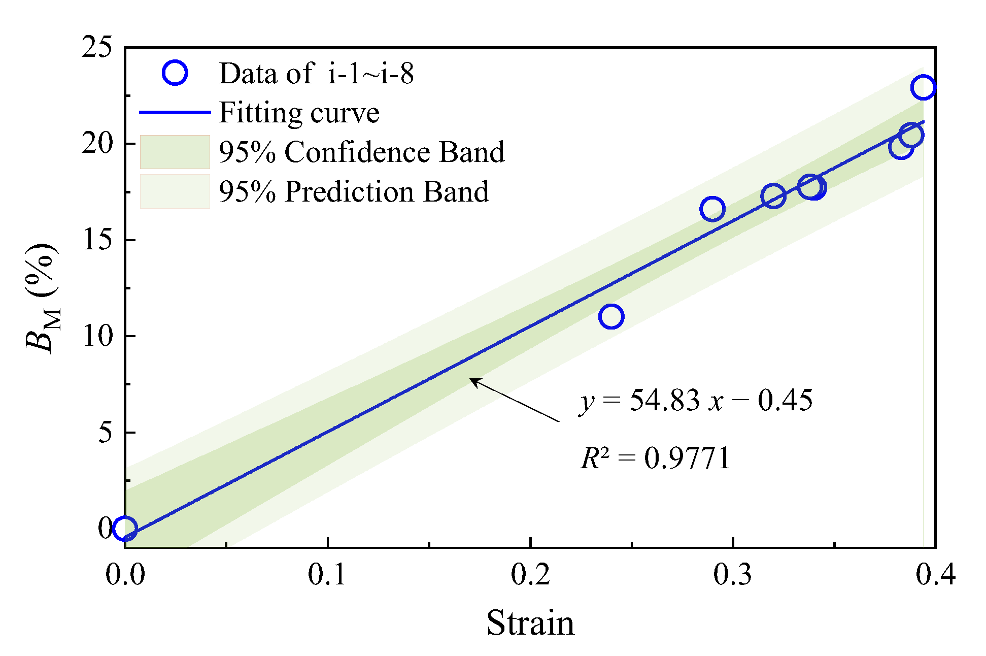 Applsci 12 11175 g008 Applsci 12 11175 g008