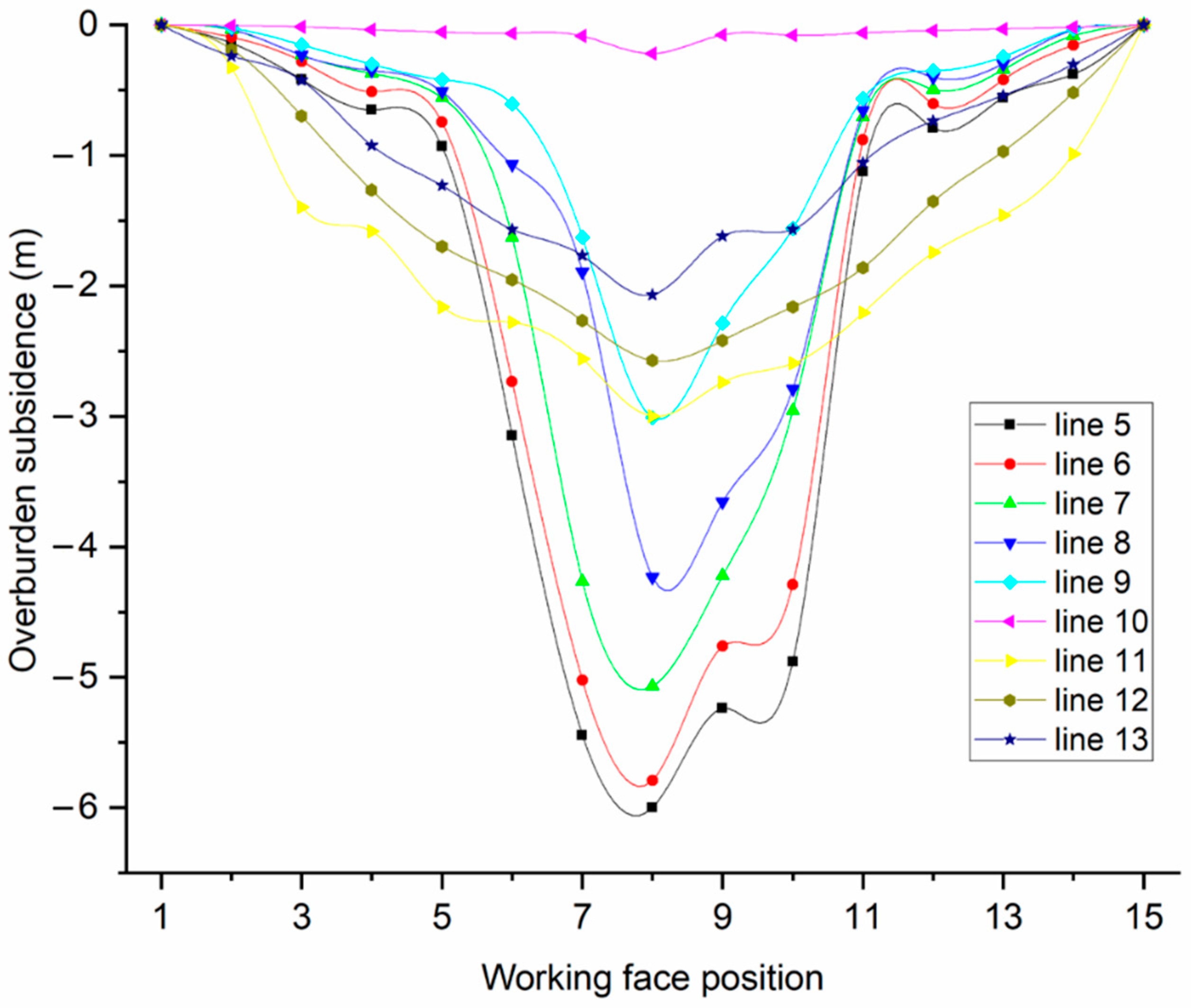 Applsci 12 11178 g005 Applsci 12 11178 g005