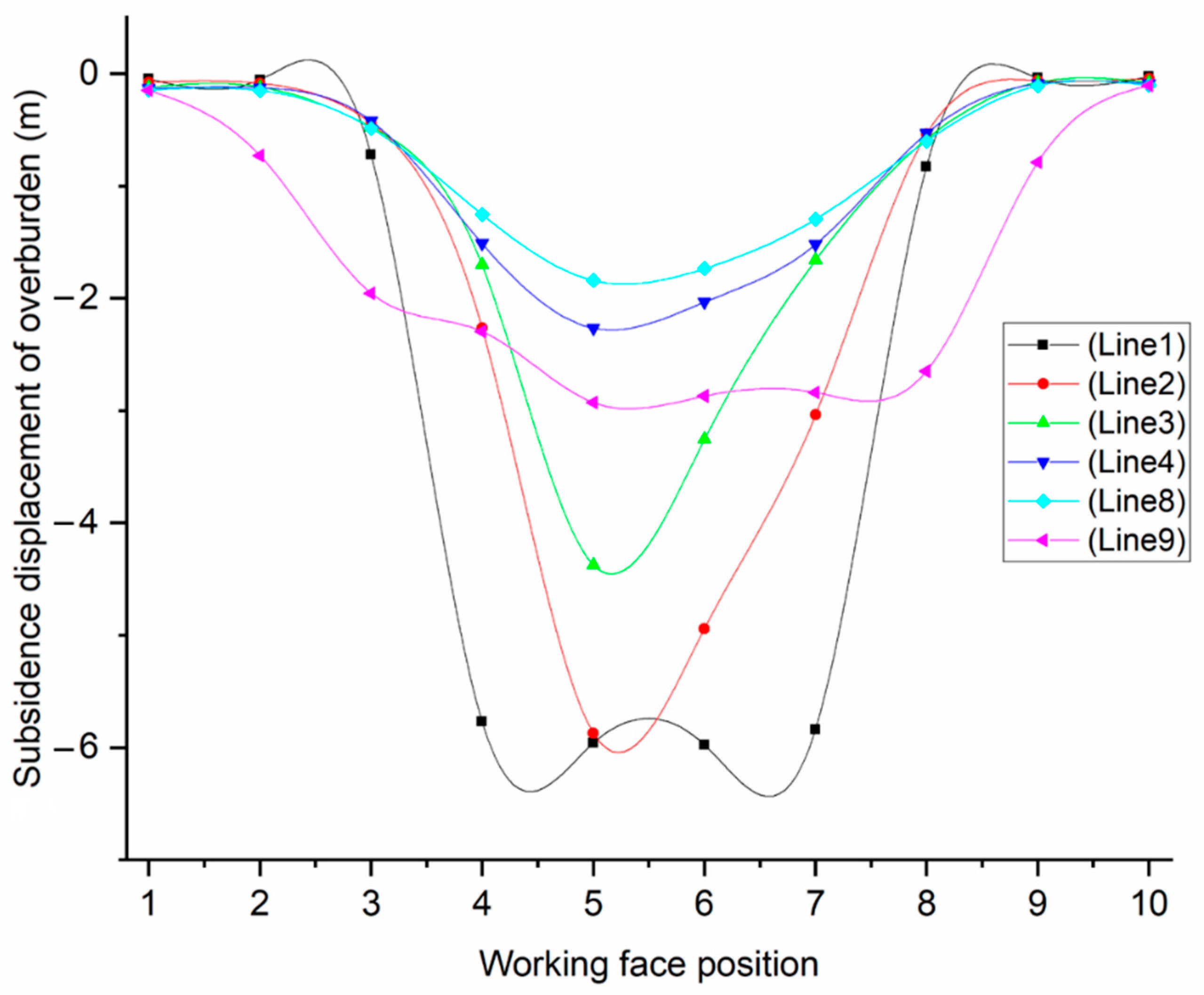 Applsci 12 11178 g009 Applsci 12 11178 g009