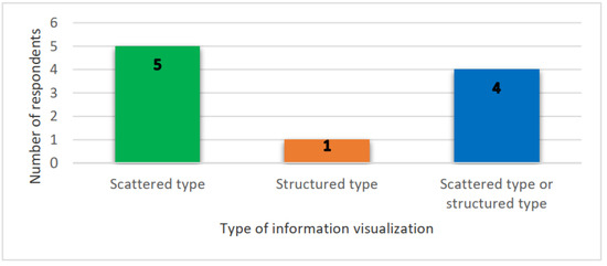 Visual Signifier for Large Multi-Touch Display to Support Interaction ...