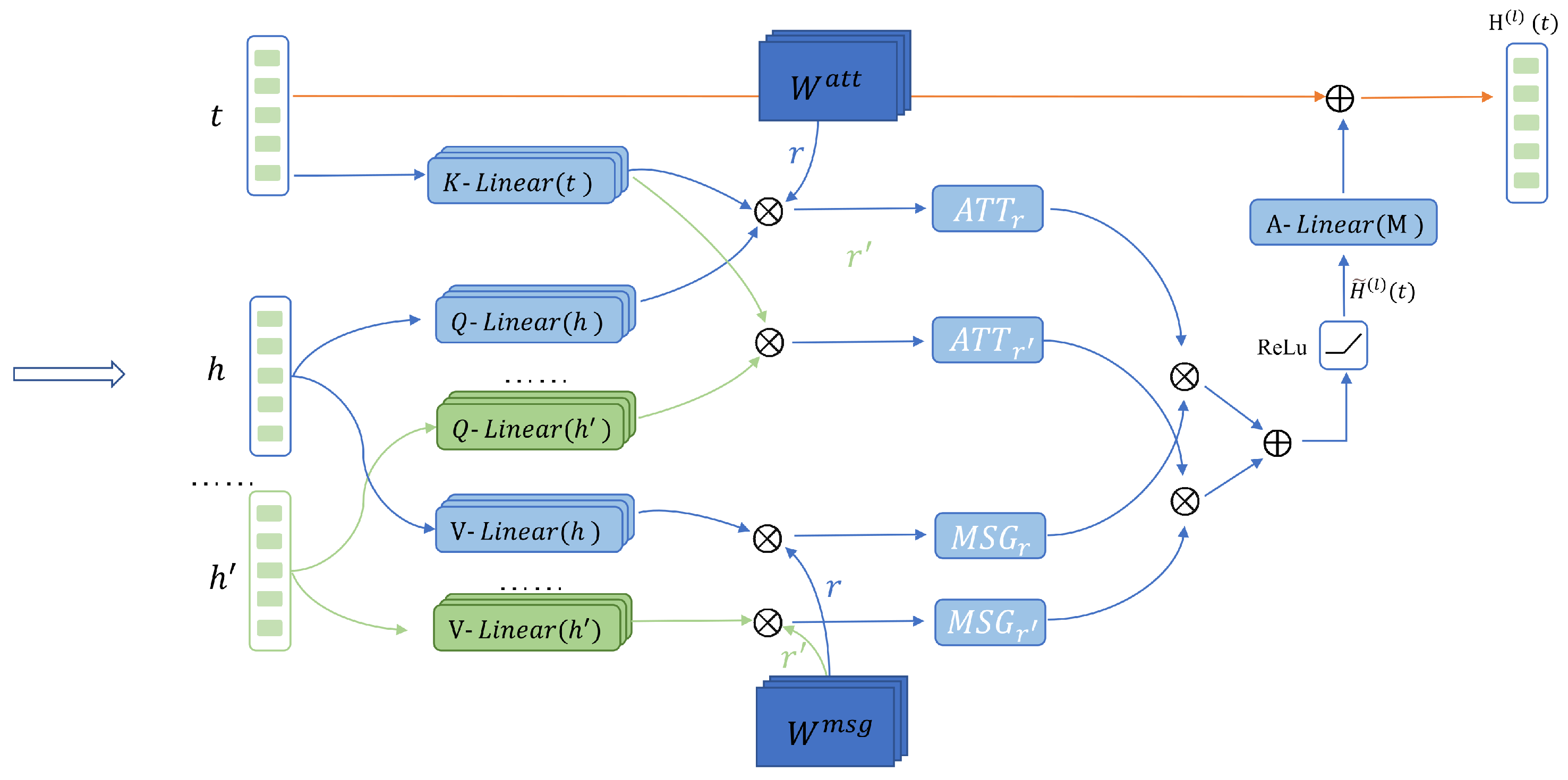 Applsci 12 11195 g005