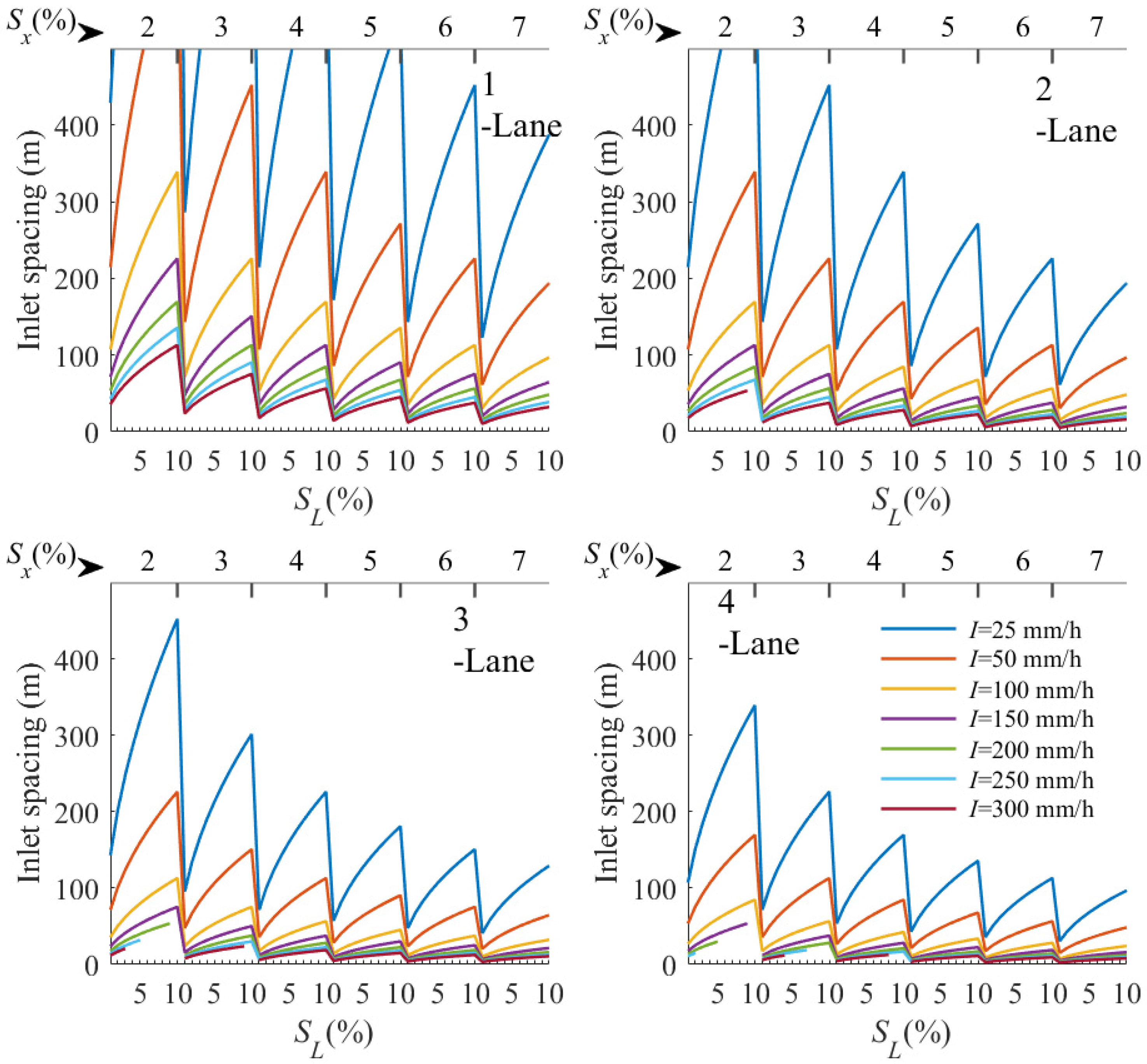 Applsci 12 11196 g005