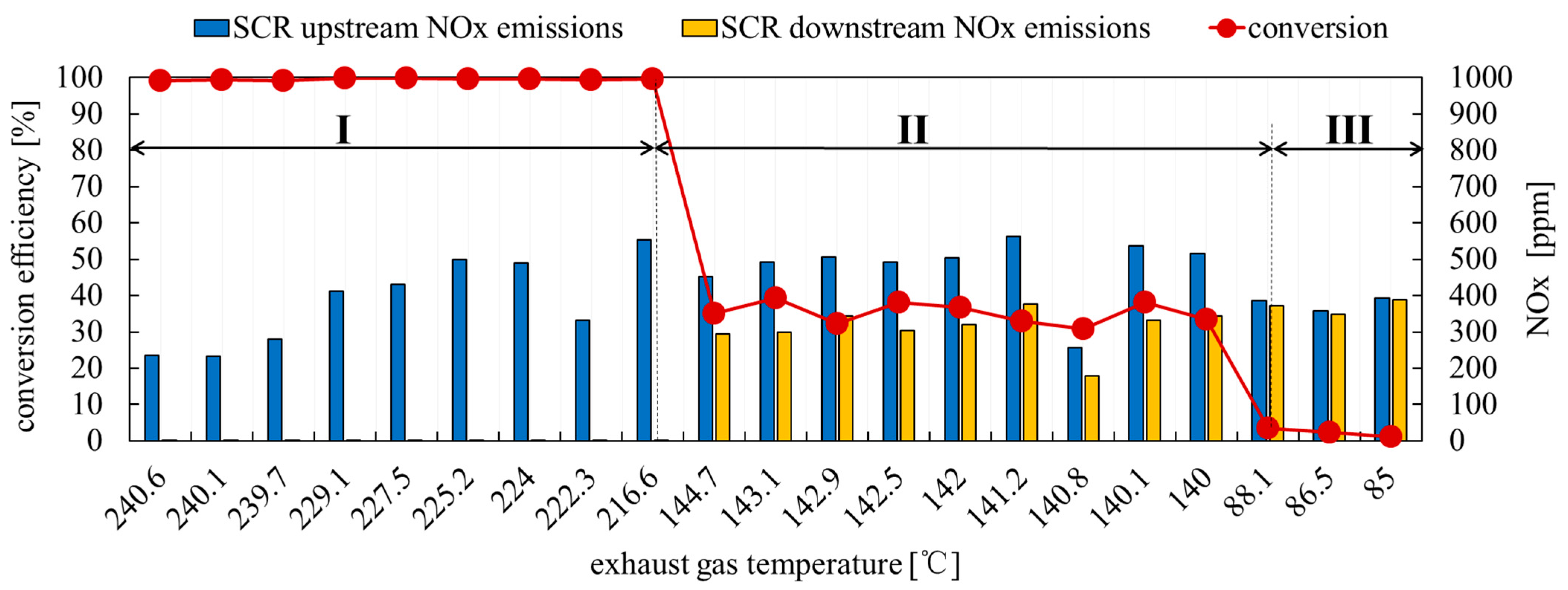 Applsci 12 11197 g007