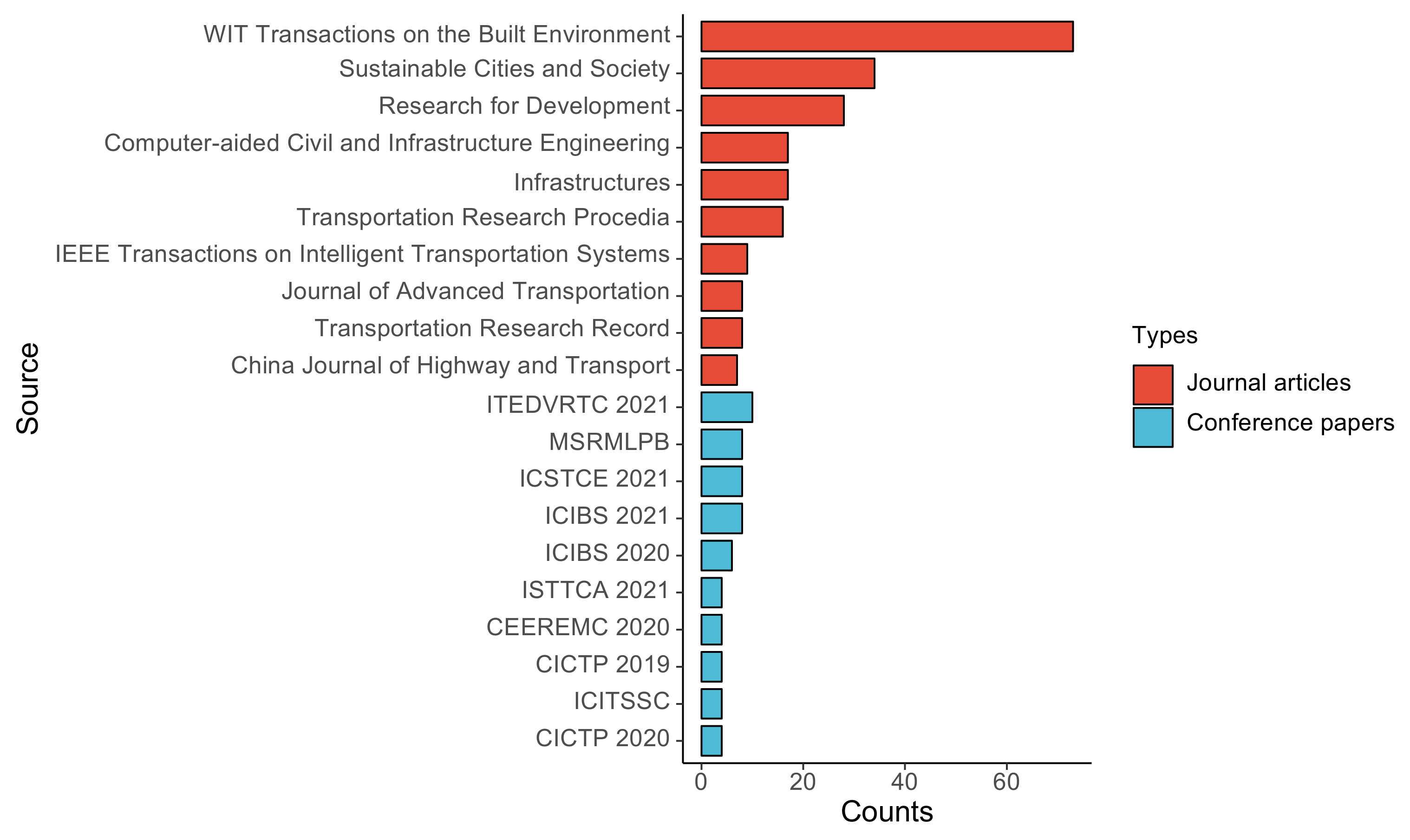 Applsci 12 11203 g004 Applsci 12 11203 g004