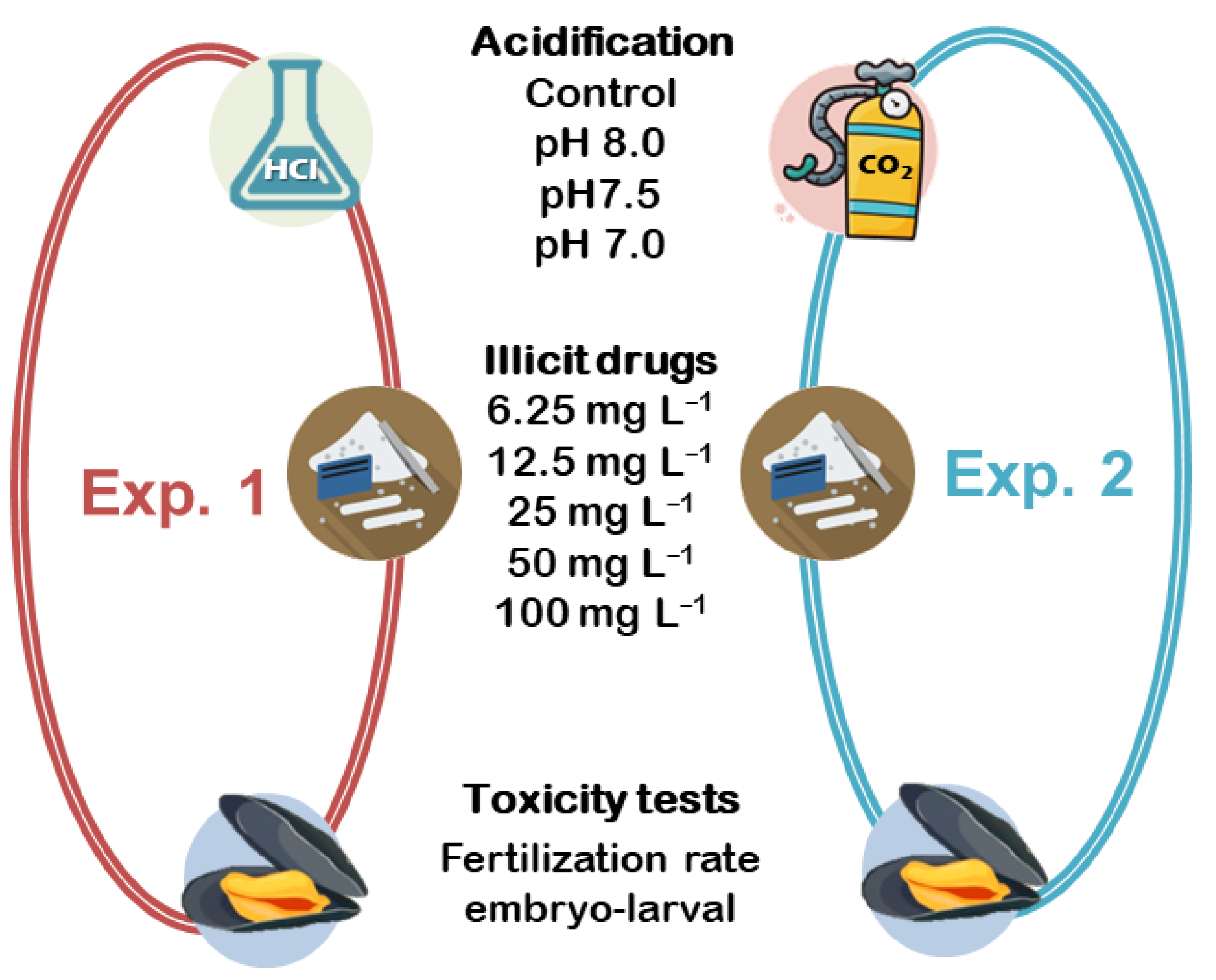 Applsci 12 11204 g001 Applsci 12 11204 g001
