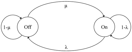 Network Calculus Approach for Packet Delay Variation Analysis of Multi ...