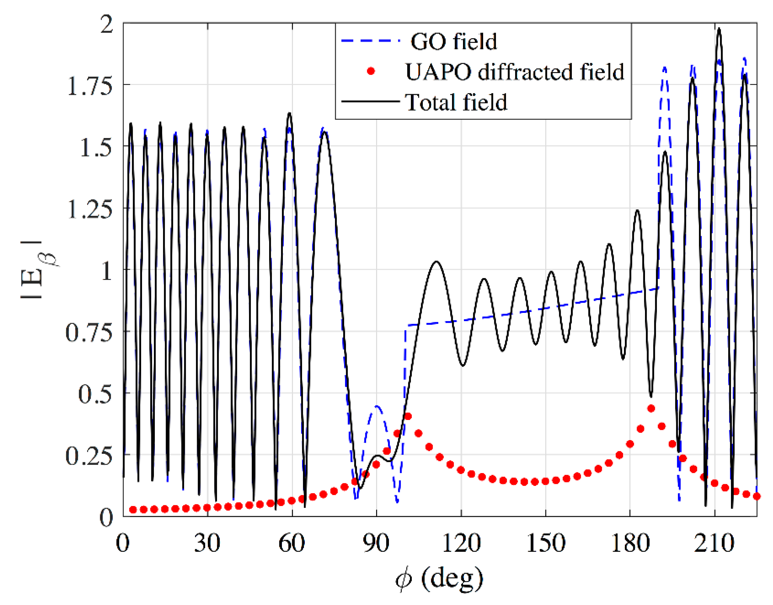 Applsci 12 11218 g002