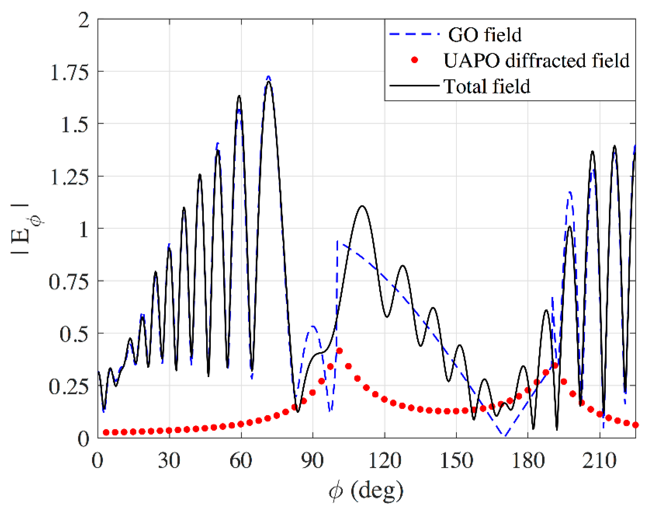Applsci 12 11218 g003