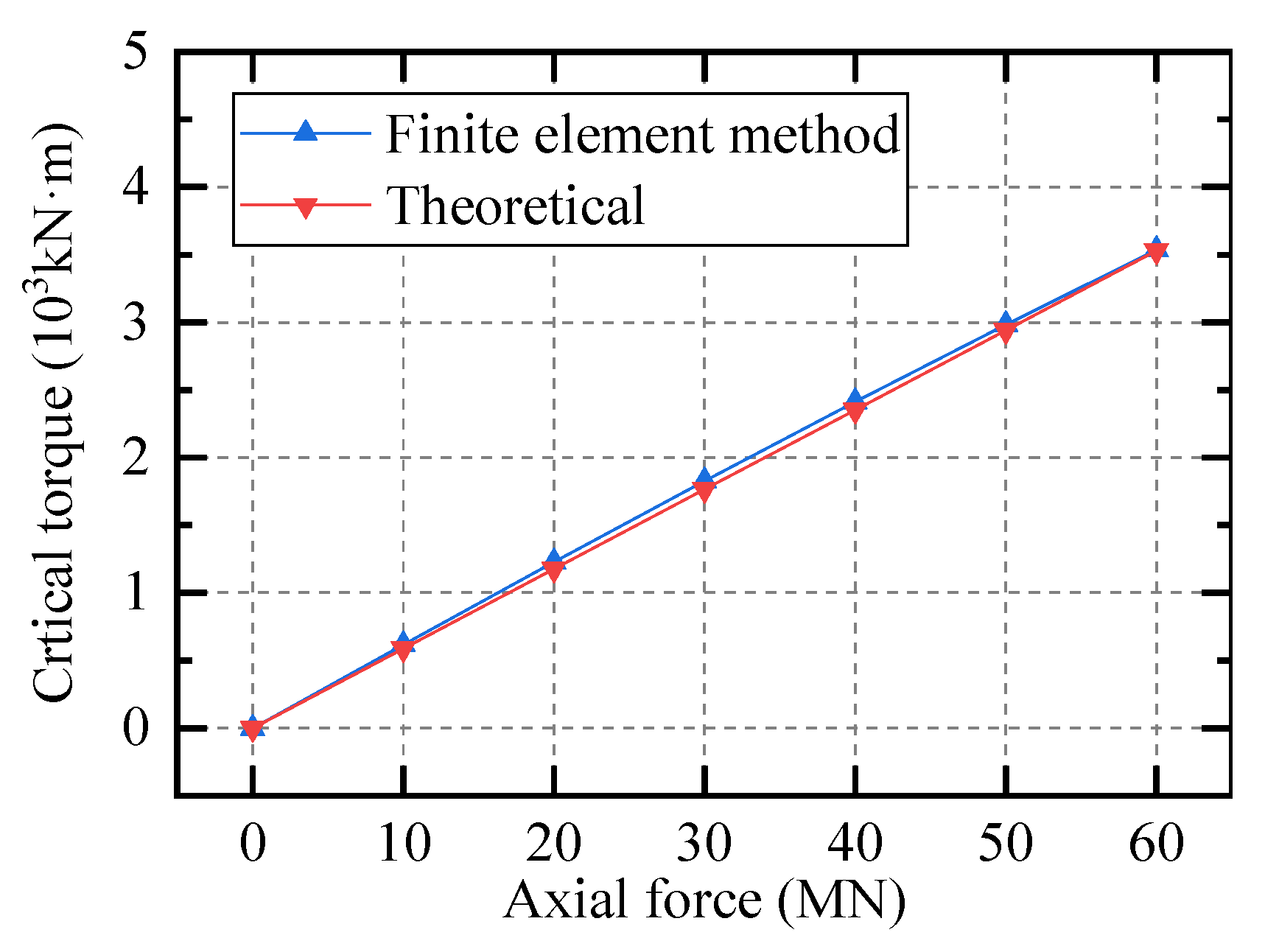 Applsci 12 11221 g007 Applsci 12 11221 g007