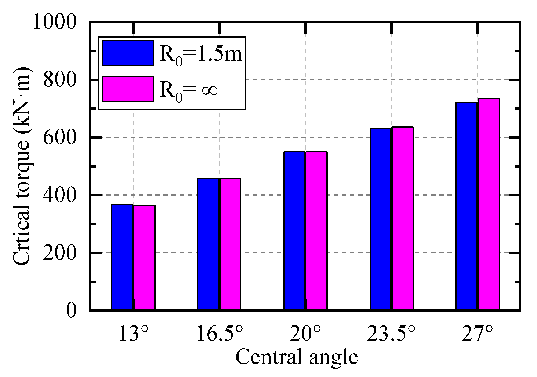 Applsci 12 11221 g011 Applsci 12 11221 g011