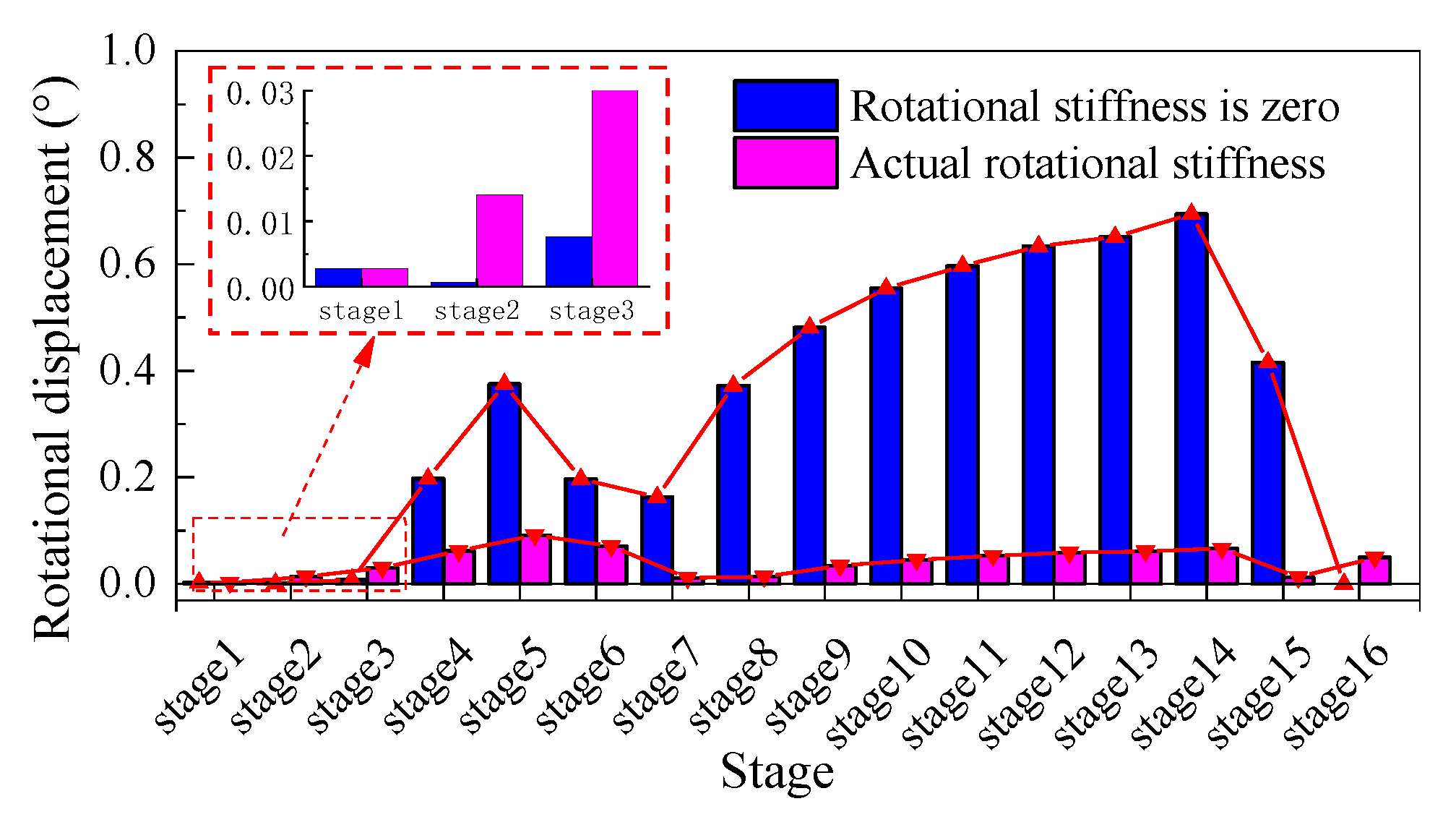 Applsci 12 11221 g020 Applsci 12 11221 g020