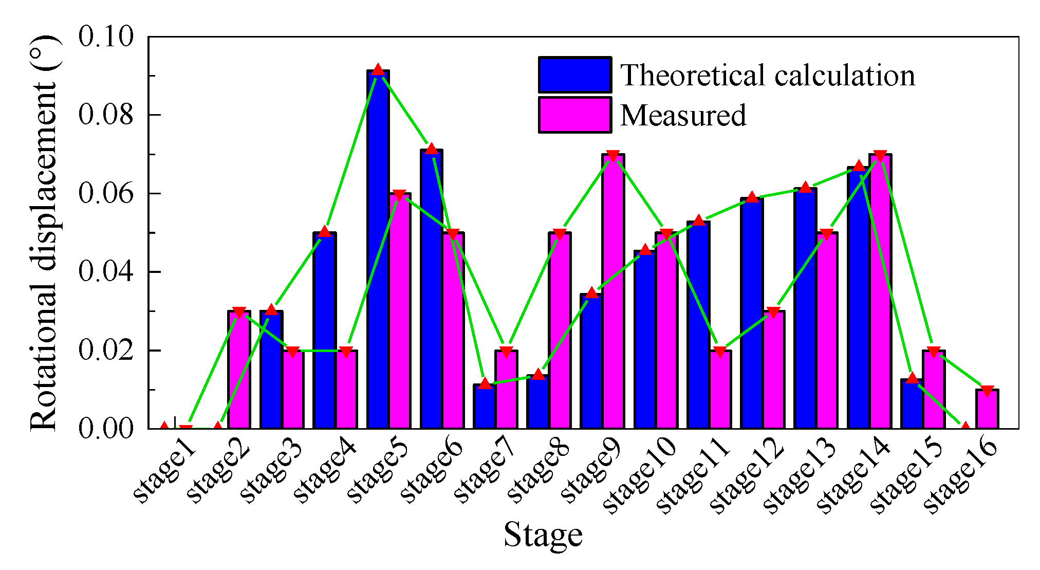 Applsci 12 11221 g021 Applsci 12 11221 g021