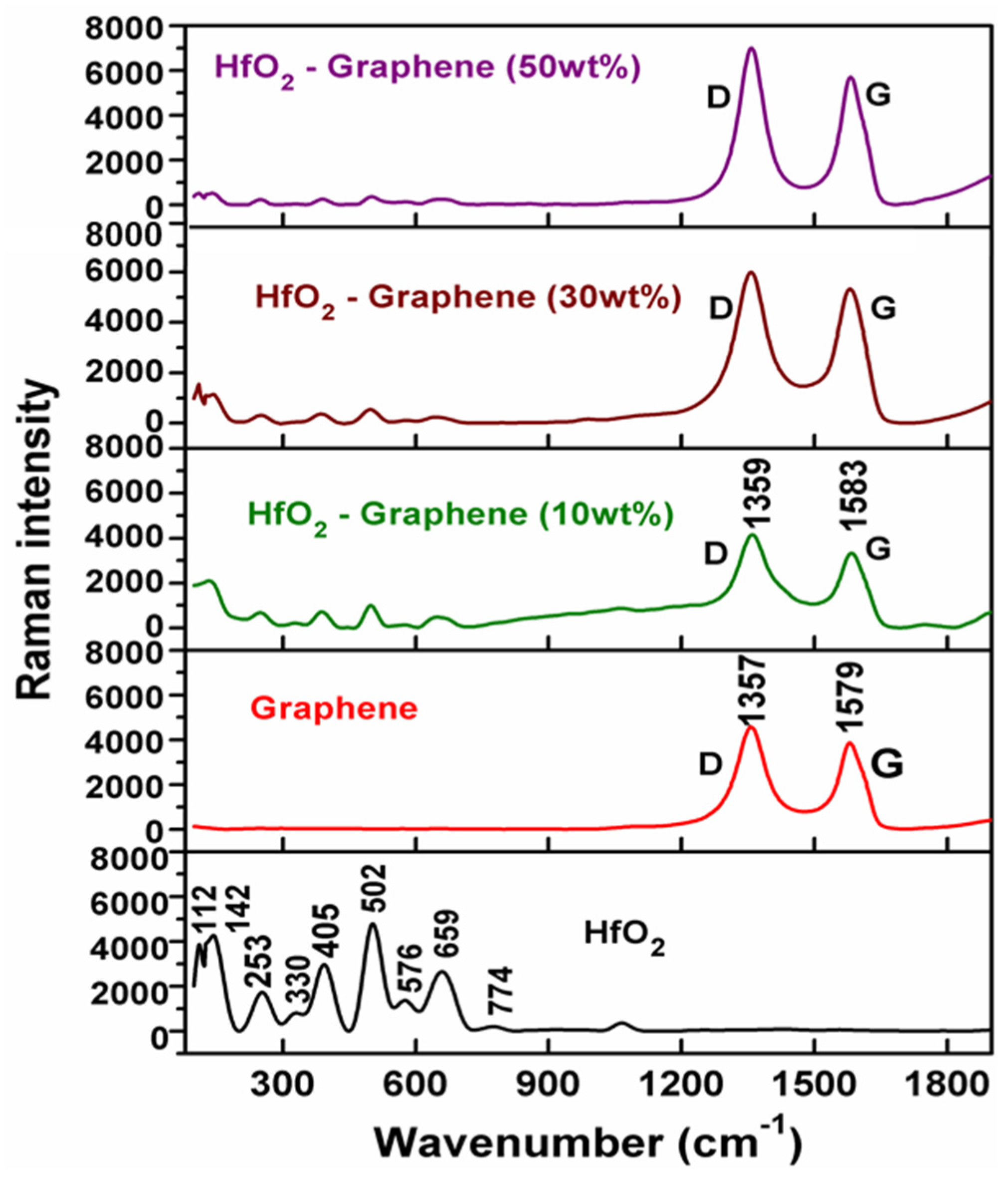 Applsci 12 11222 g002
