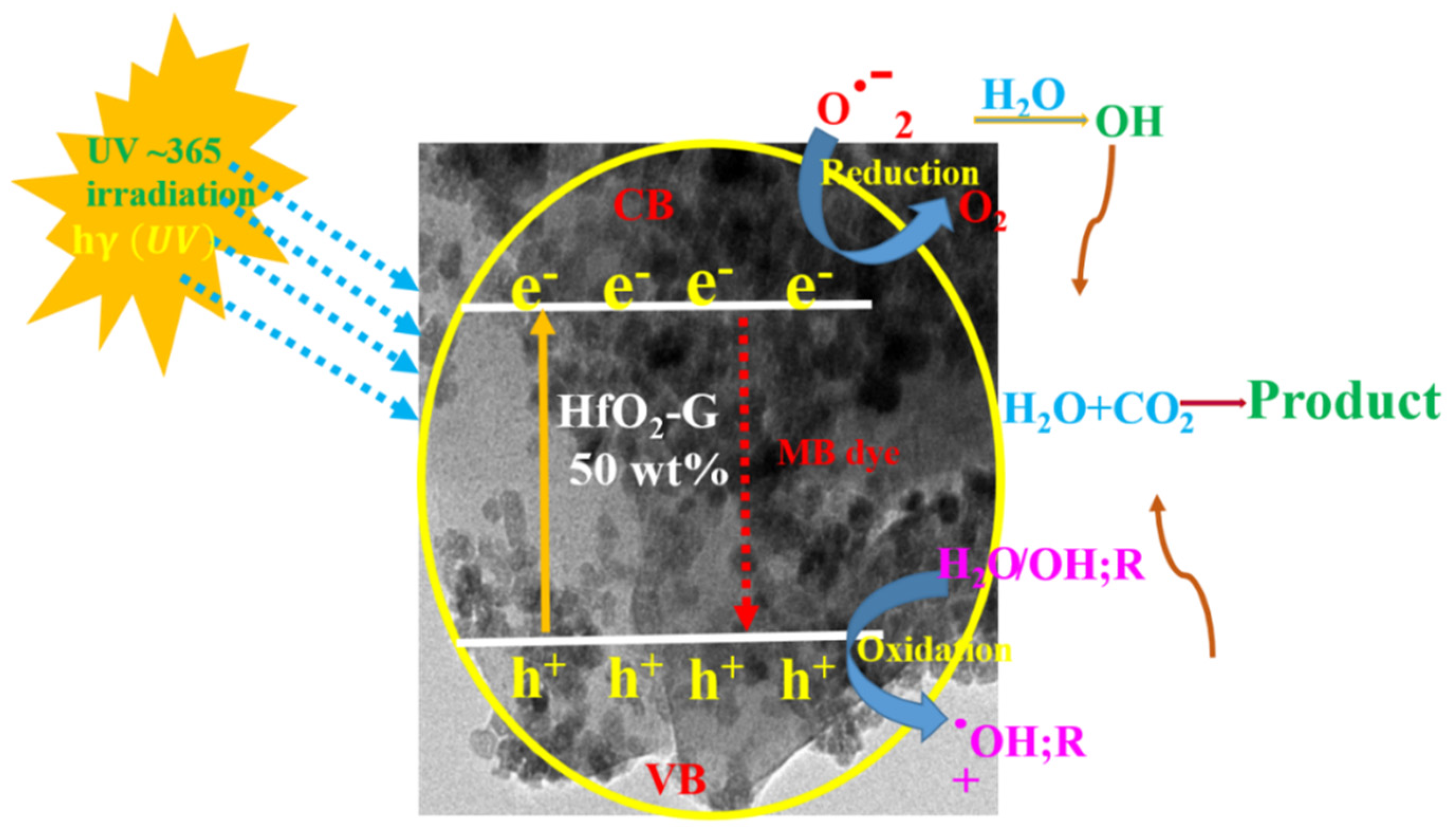 Applsci 12 11222 g010