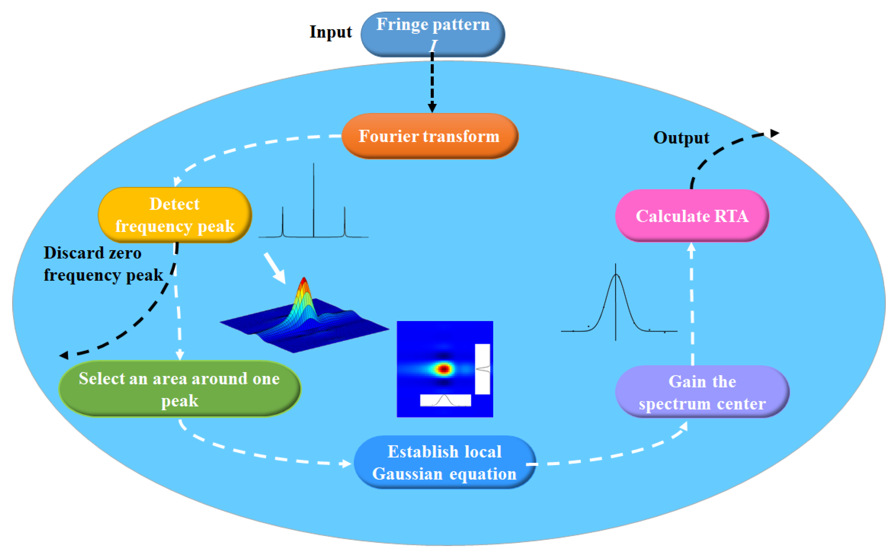 Applsci 12 11224 g002