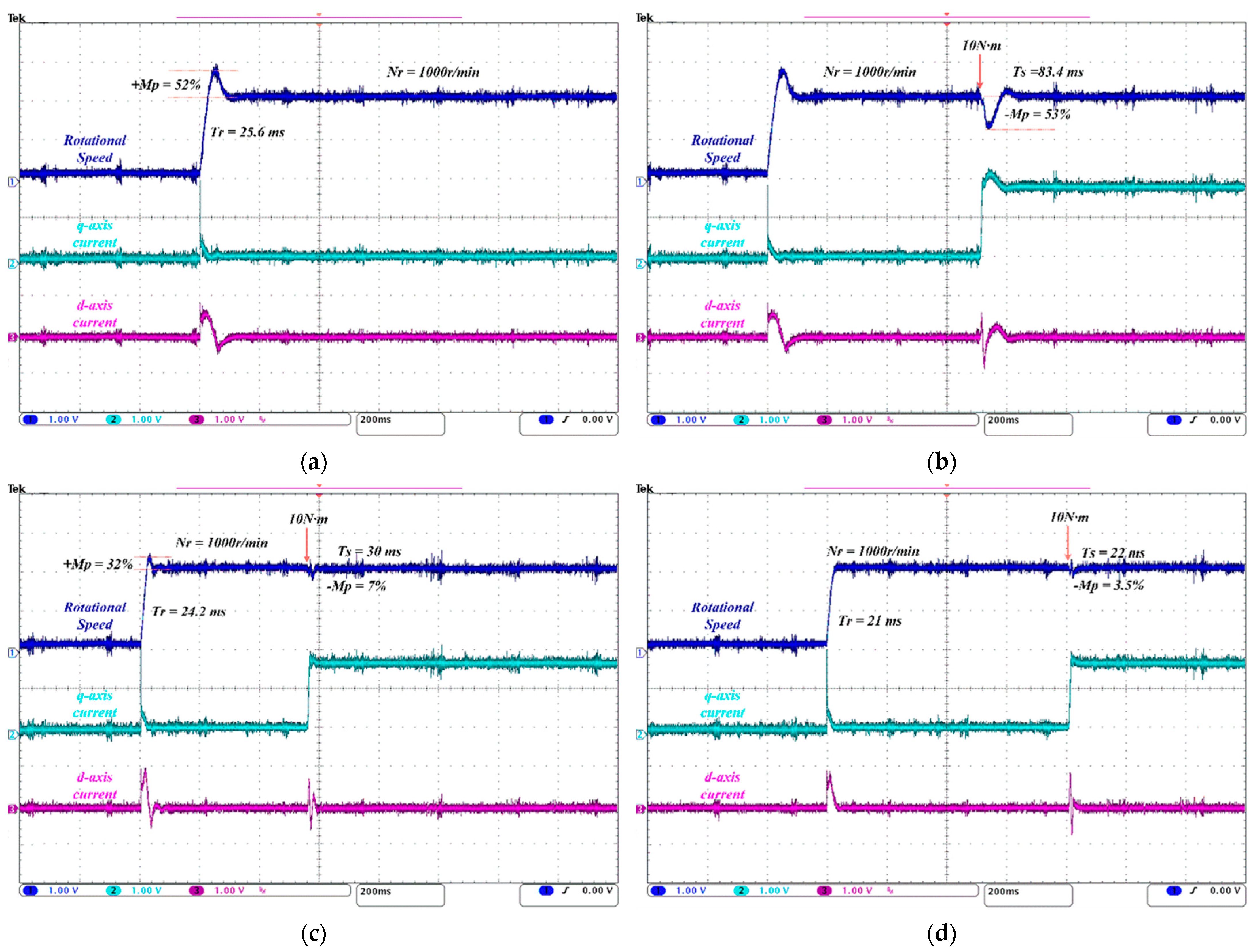 Applsci 12 11225 g006