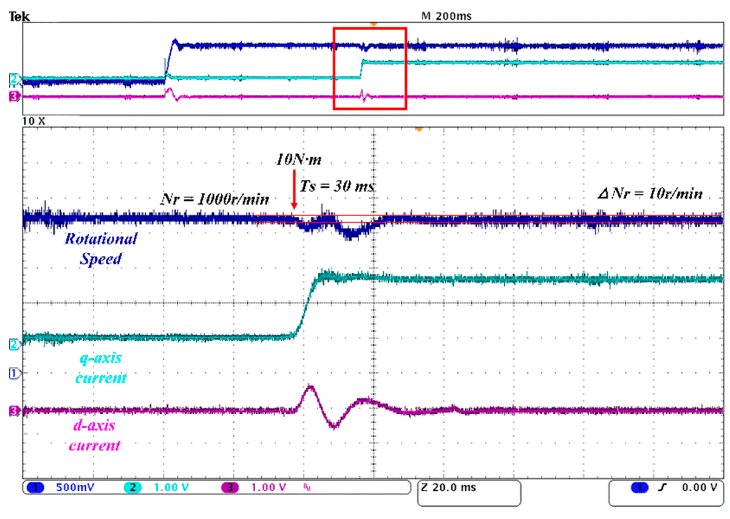 Applsci 12 11225 g007
