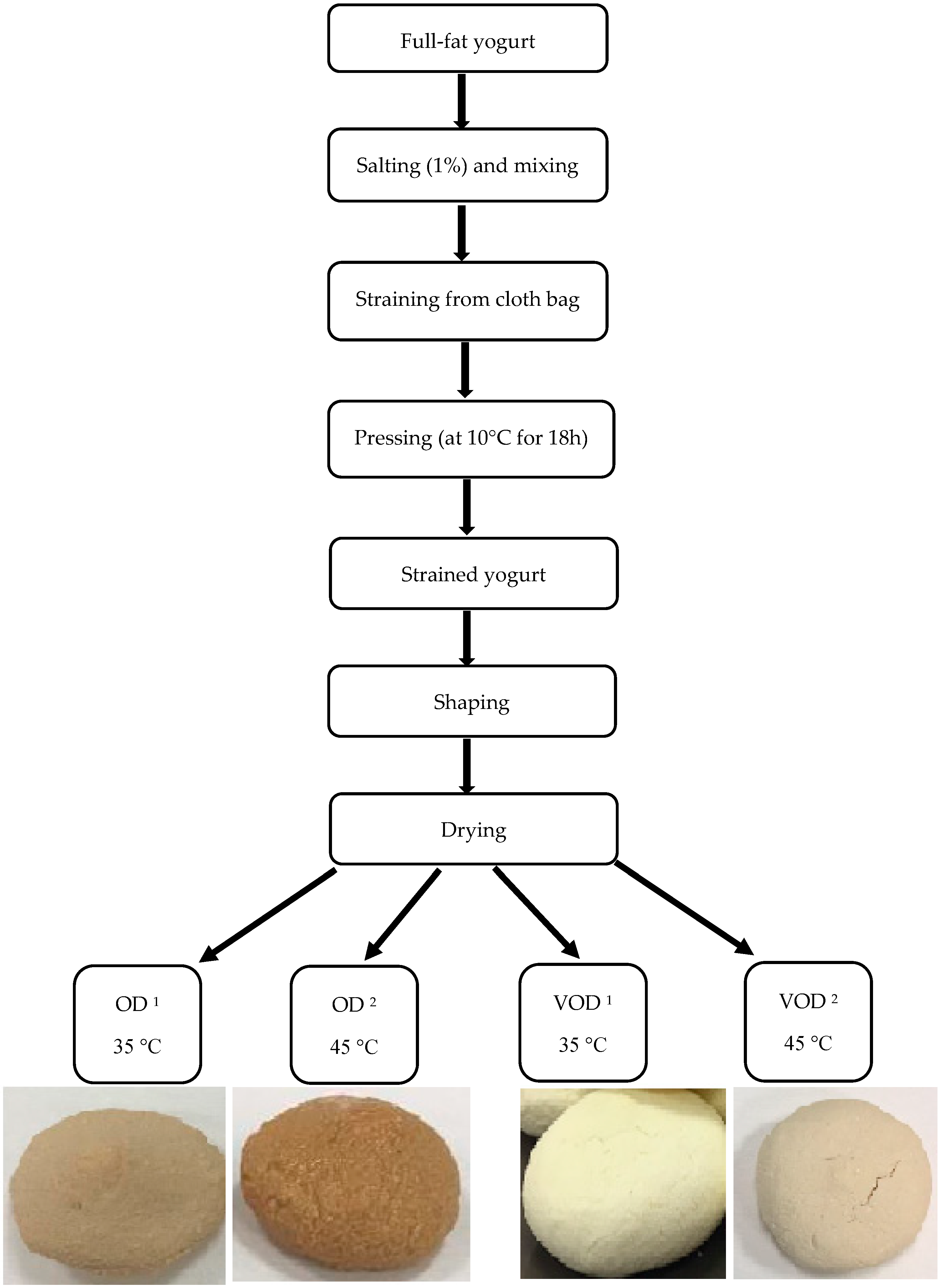 Applsci 12 11228 g001 Applsci 12 11228 g001