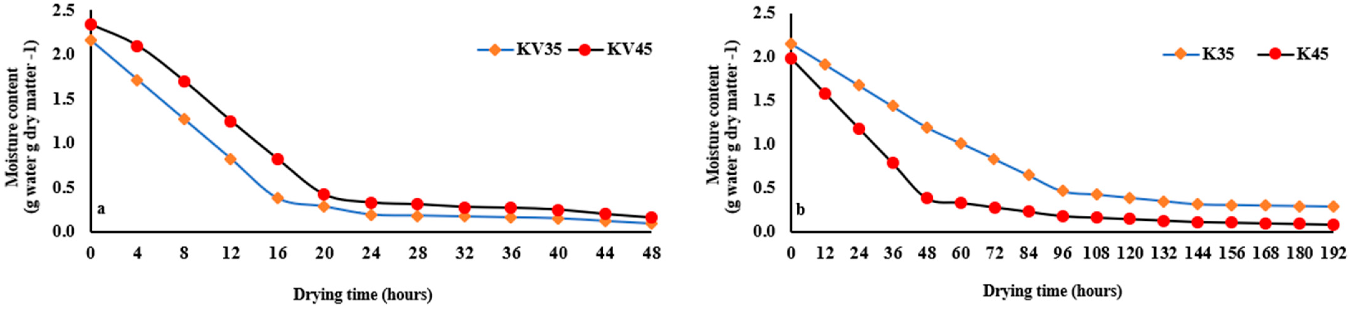 Applsci 12 11228 g004 Applsci 12 11228 g004