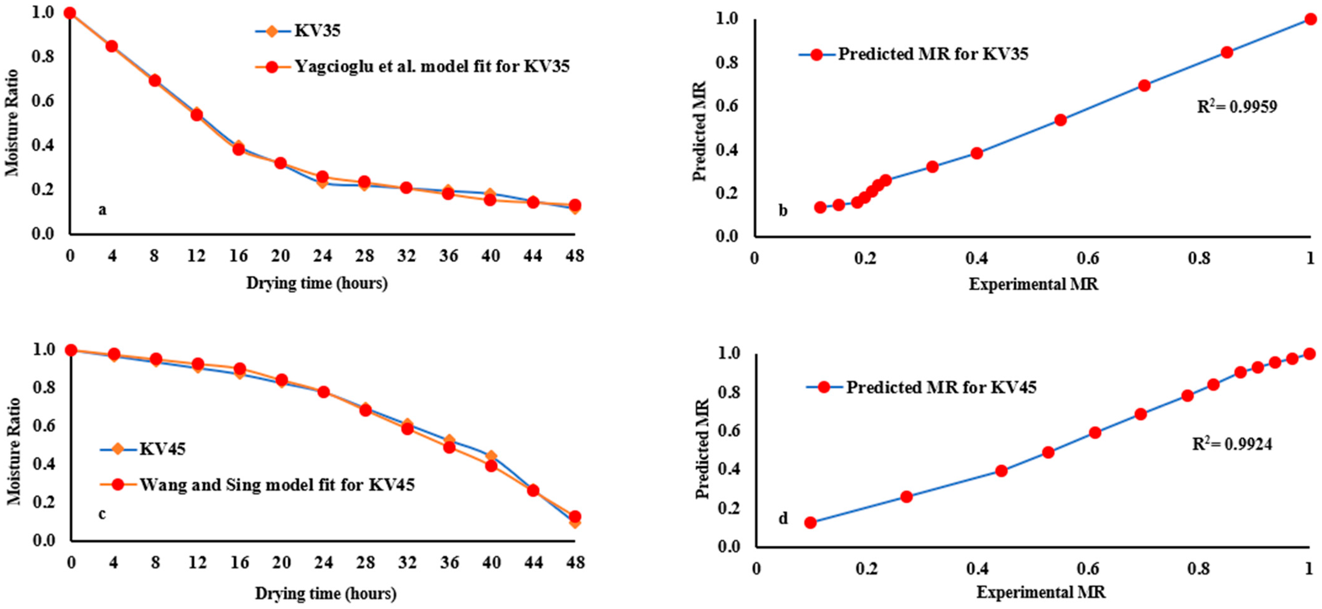 Applsci 12 11228 g005 Applsci 12 11228 g005