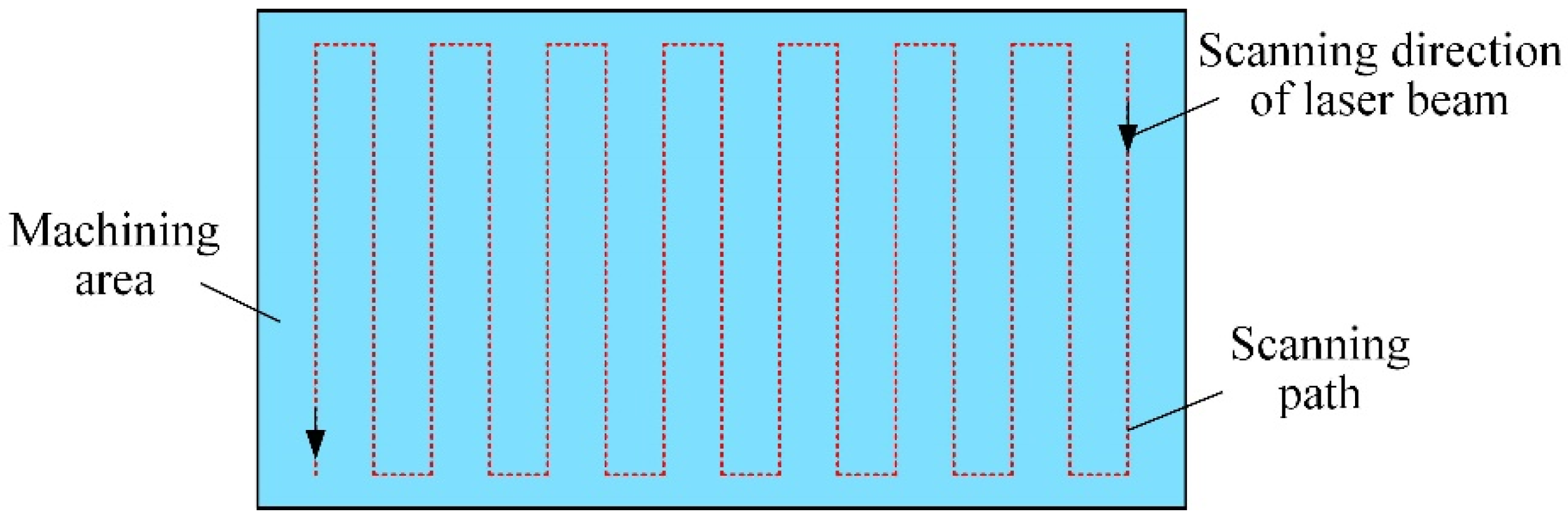 Applsci 12 11234 g002 Applsci 12 11234 g002