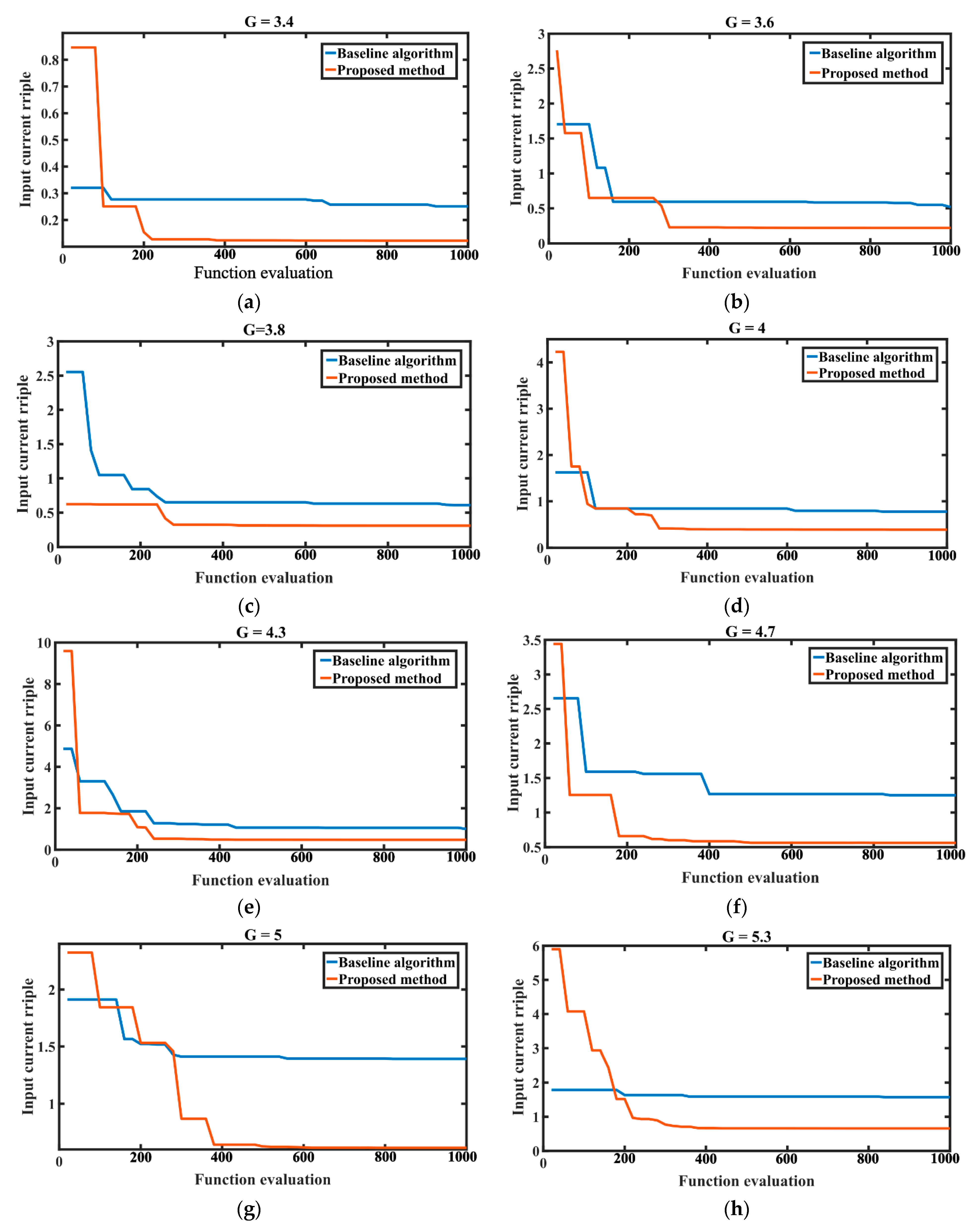 Applsci 12 11236 g004a