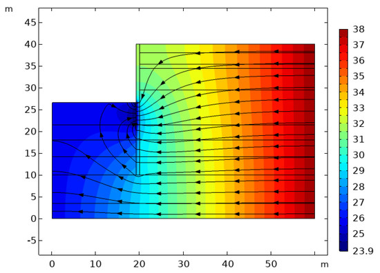 Fluid-Solid Coupling Effect on Numerical Simulation of Deep Foundation ...