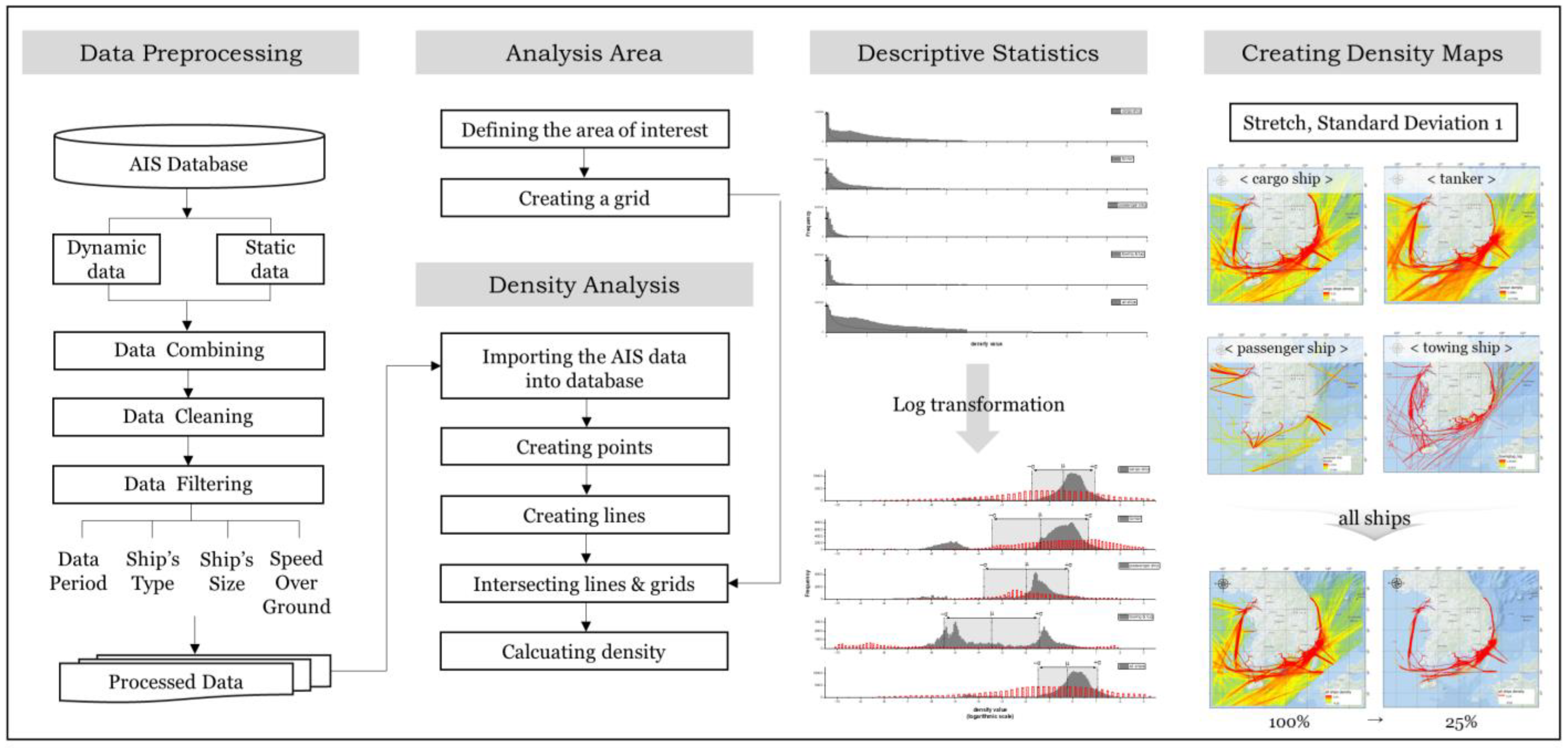 Maritime State of Play Report: Evolution of deceptive shipping practices —  Disabling/manipulating AIS