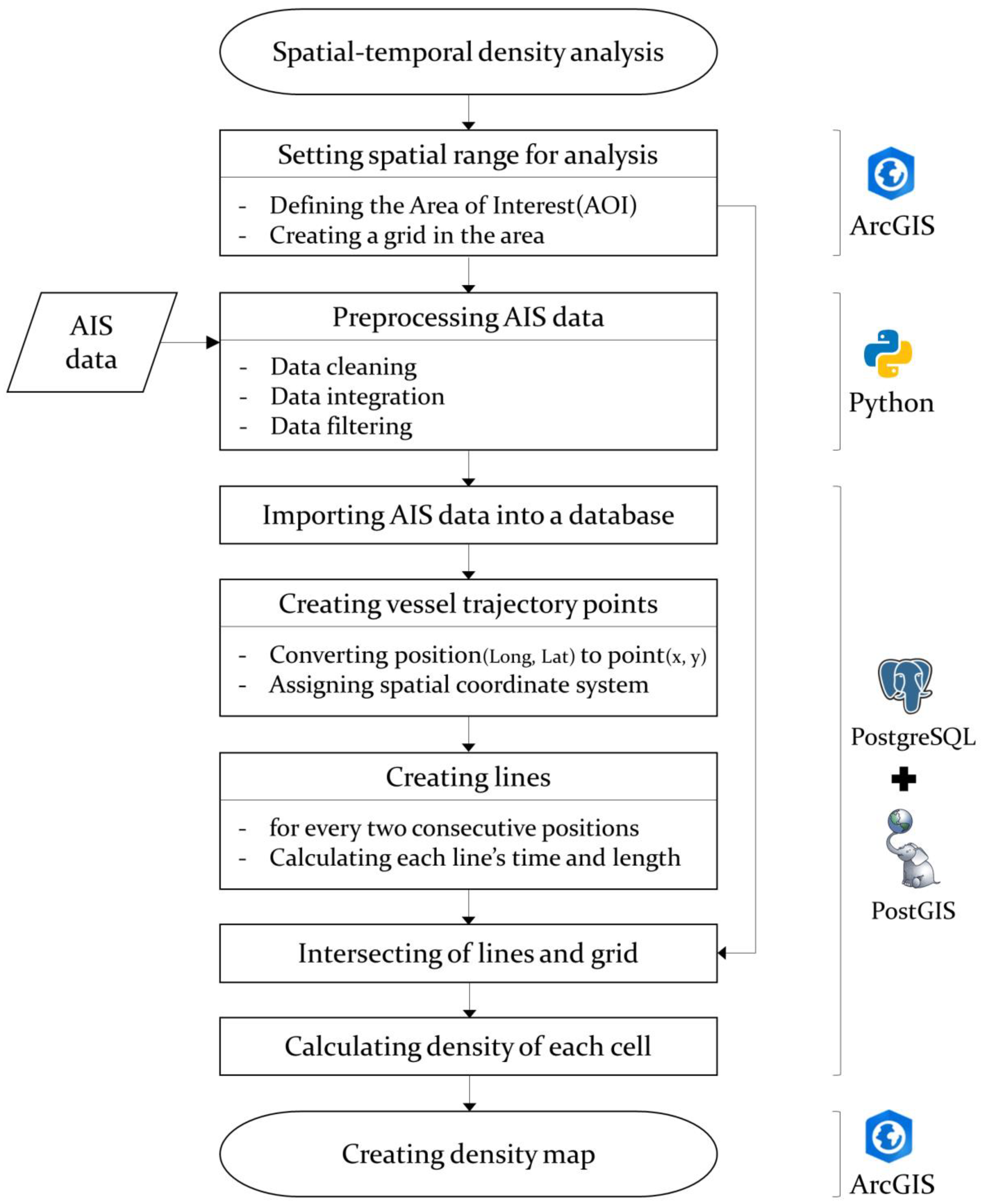 Applsci 12 11246 g003