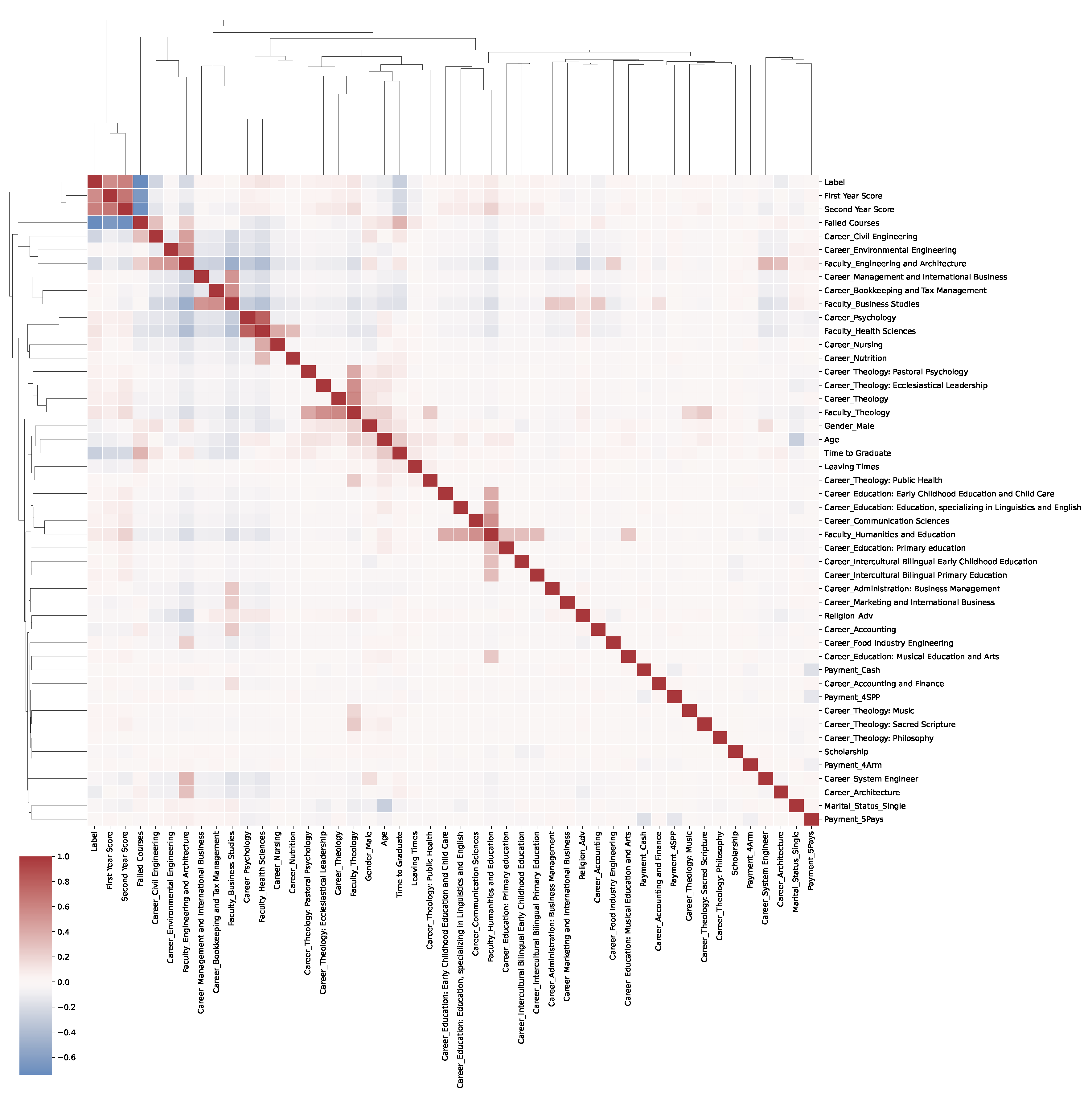 Applsci 12 11251 g002