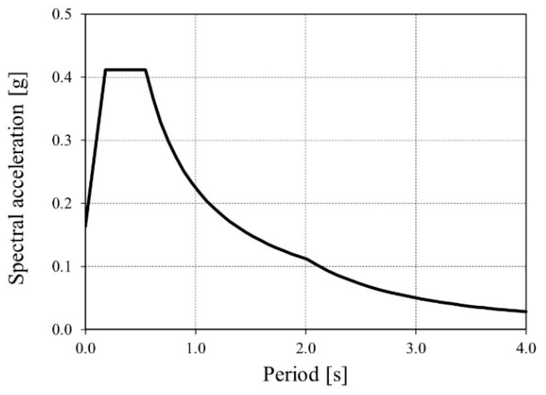 Applsci 12 11254 g008