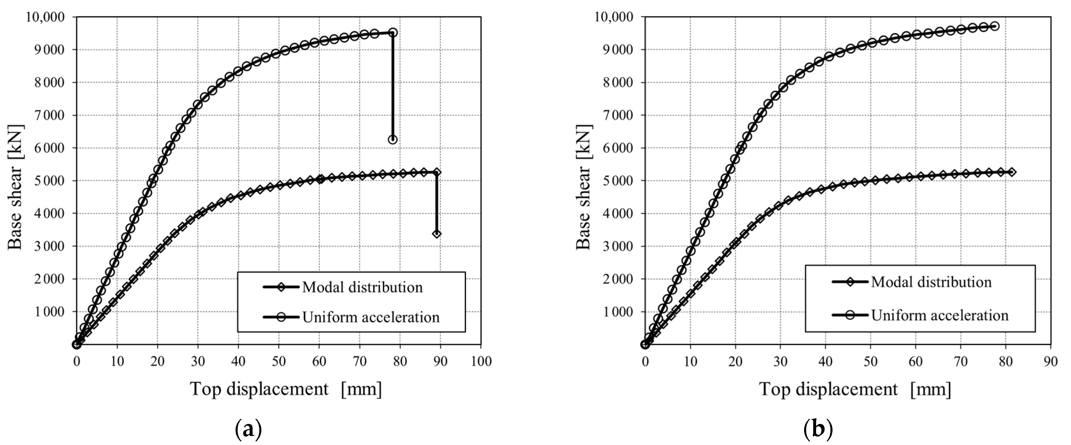 Applsci 12 11254 g009