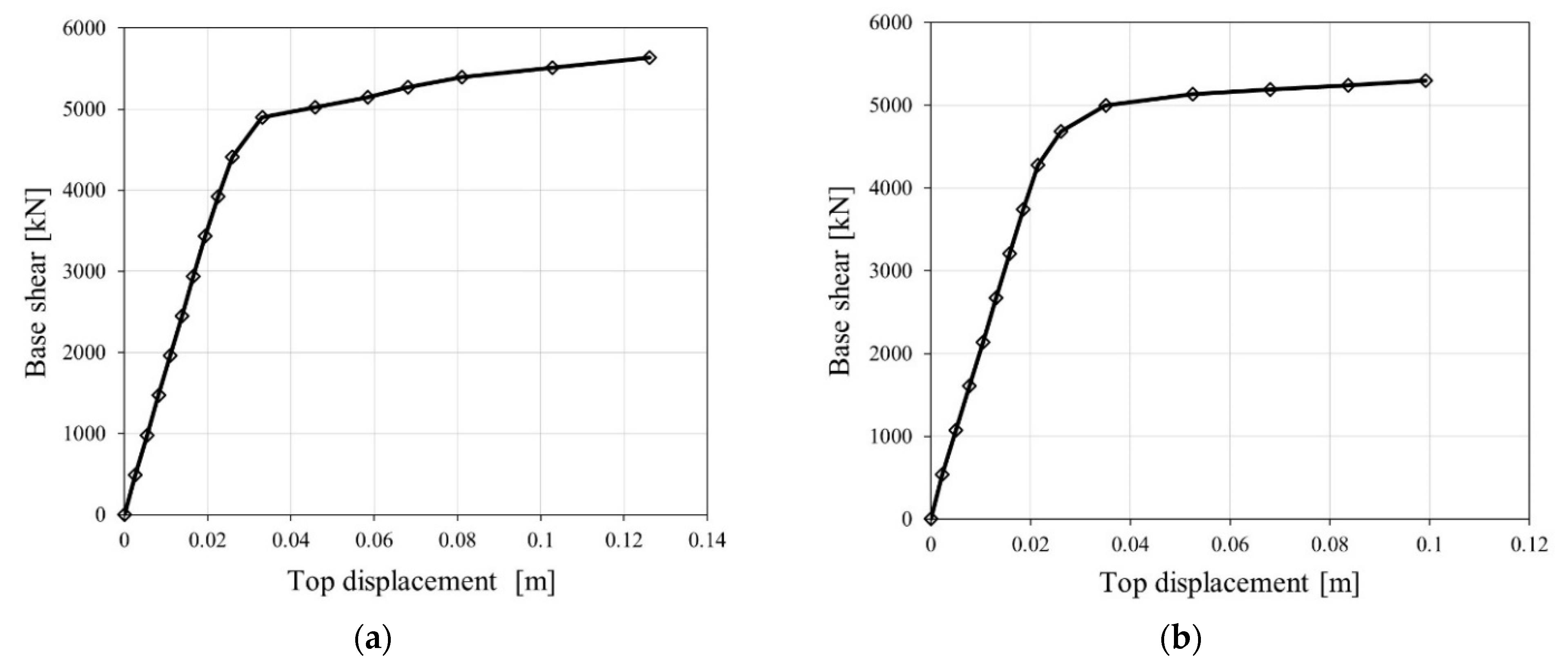 Applsci 12 11254 g012