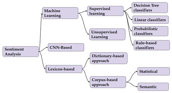 Applied Sciences | Free Full-Text | Issues and Solutions in Deep ...