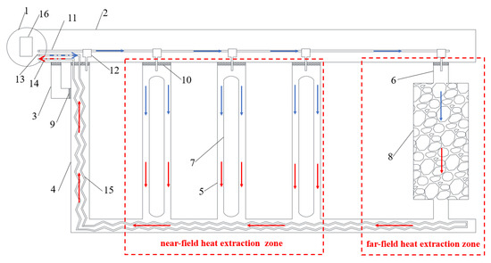 Modelling a Novel Scheme of Mining Geothermal Energy from Hot Dry Rocks
