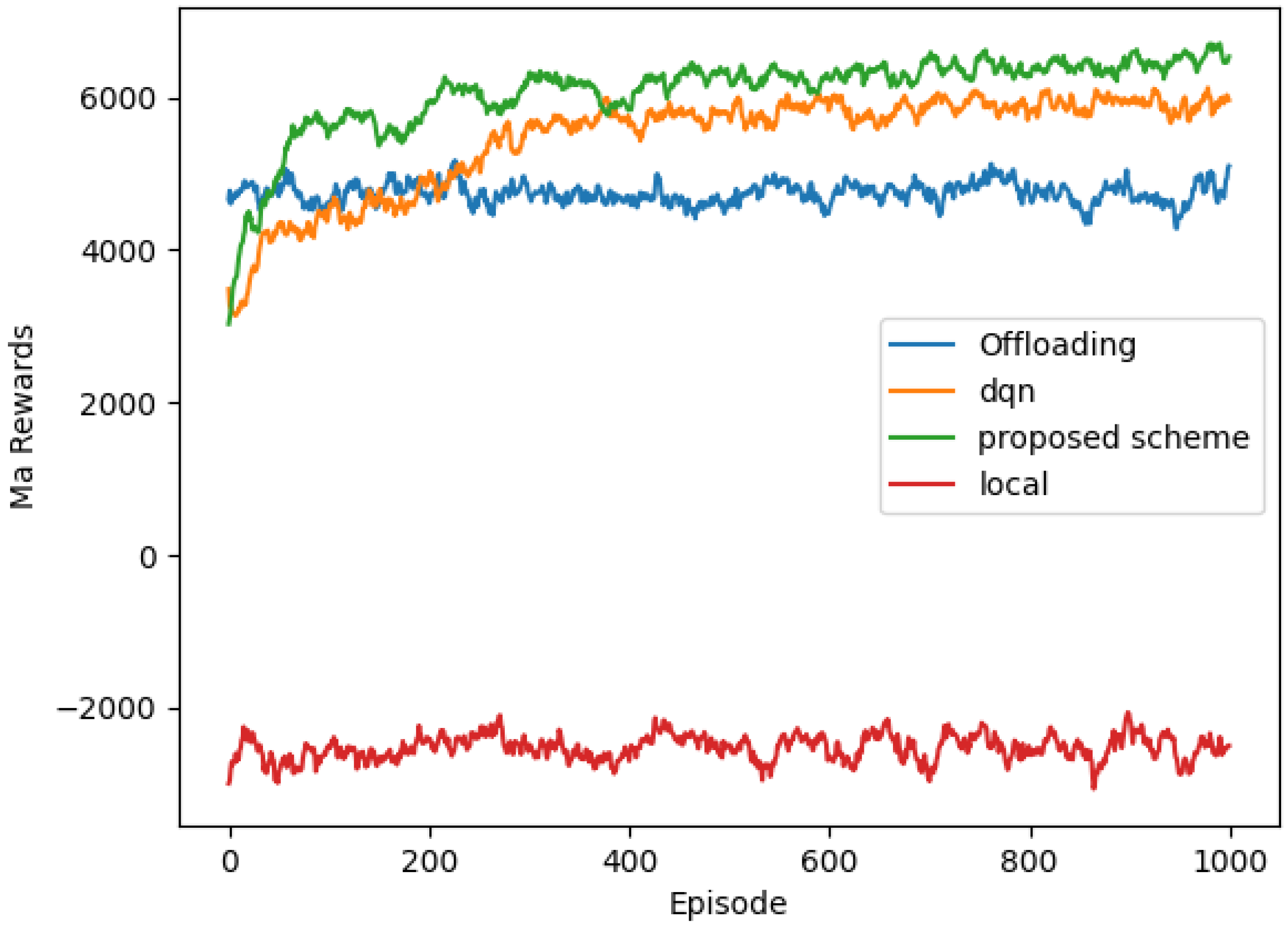 Applsci 12 11260 g003 550