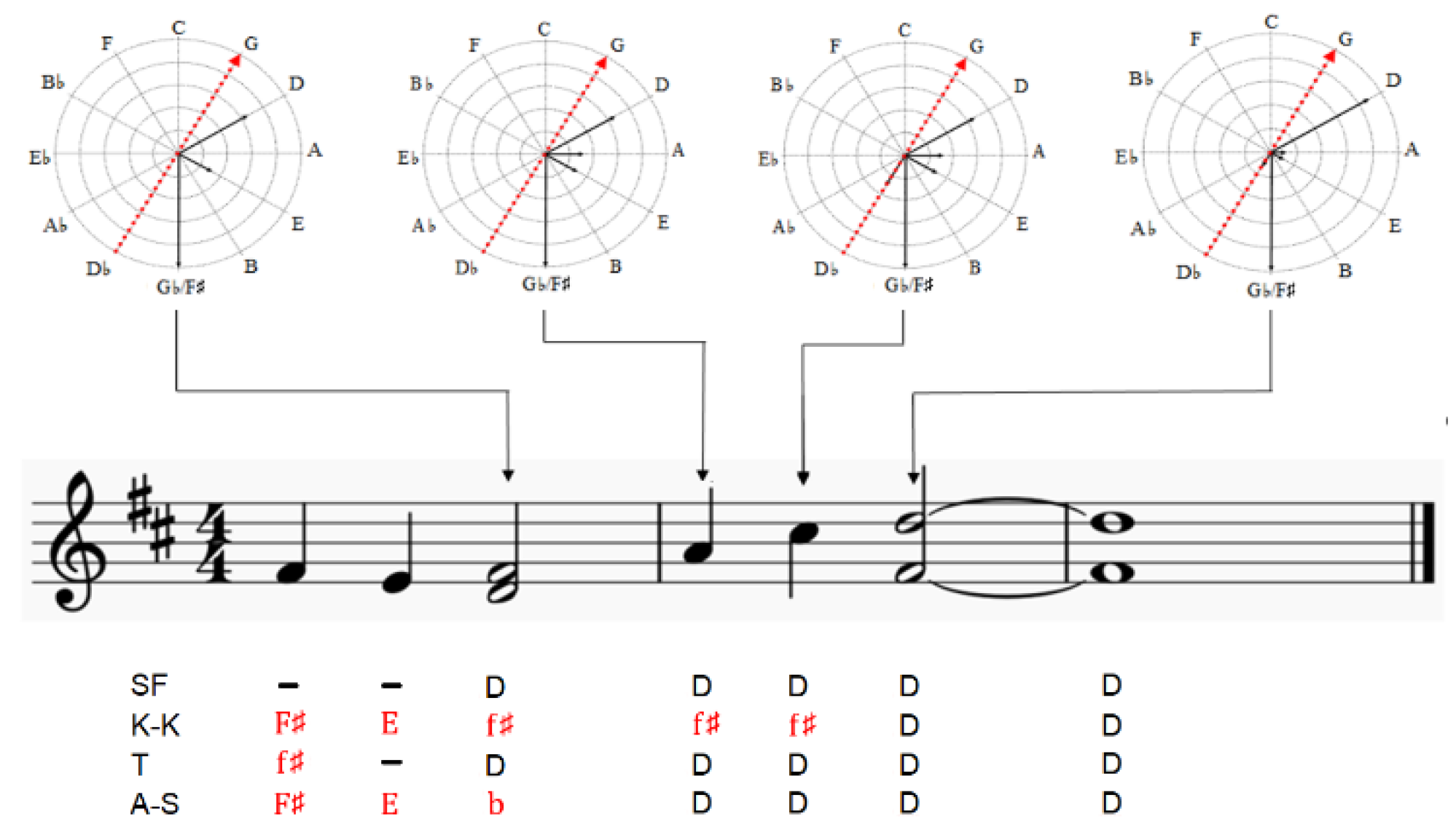 Applied Sciences Free FullText A Comparison of the Music Key