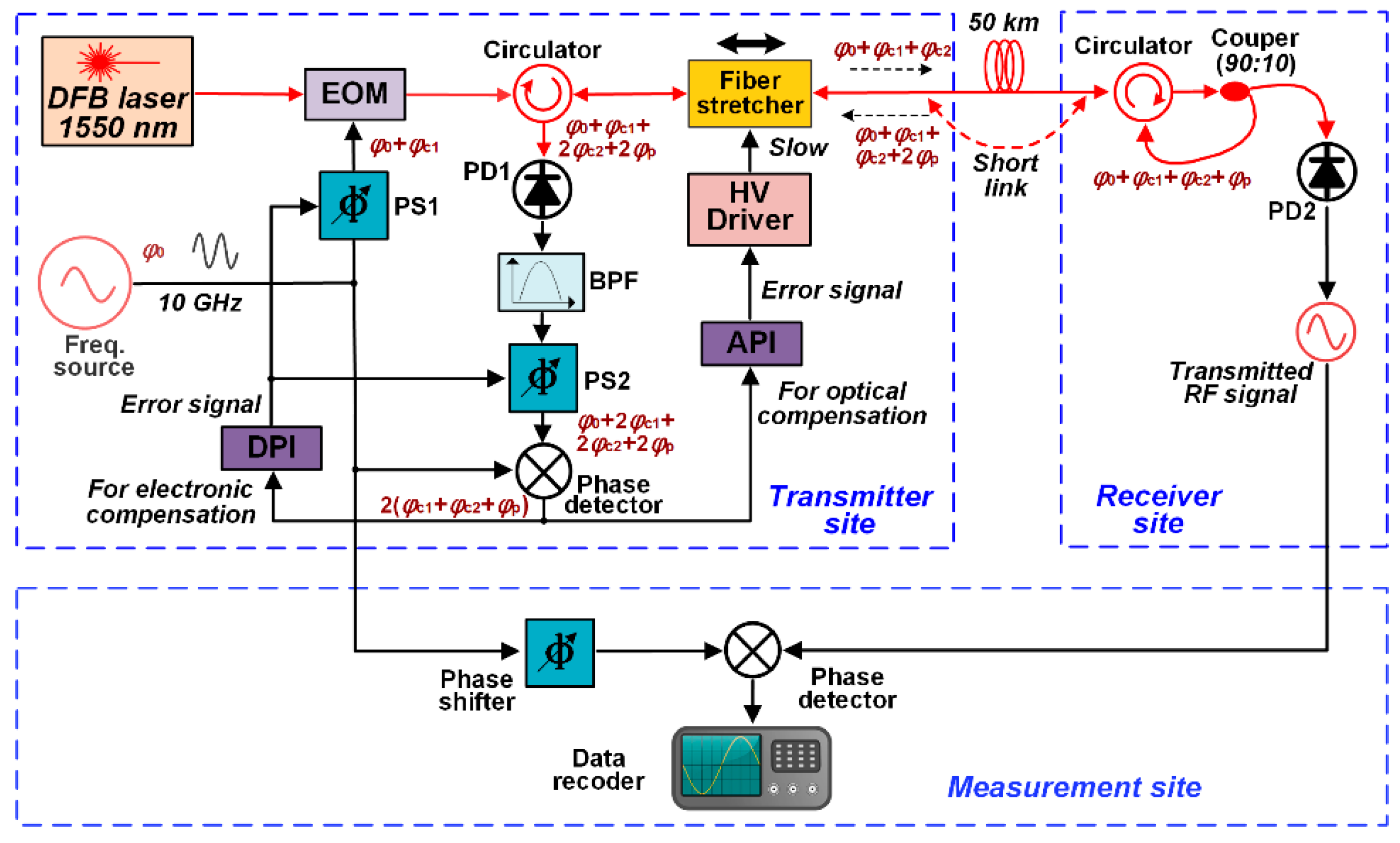 Applsci 12 11262 g003