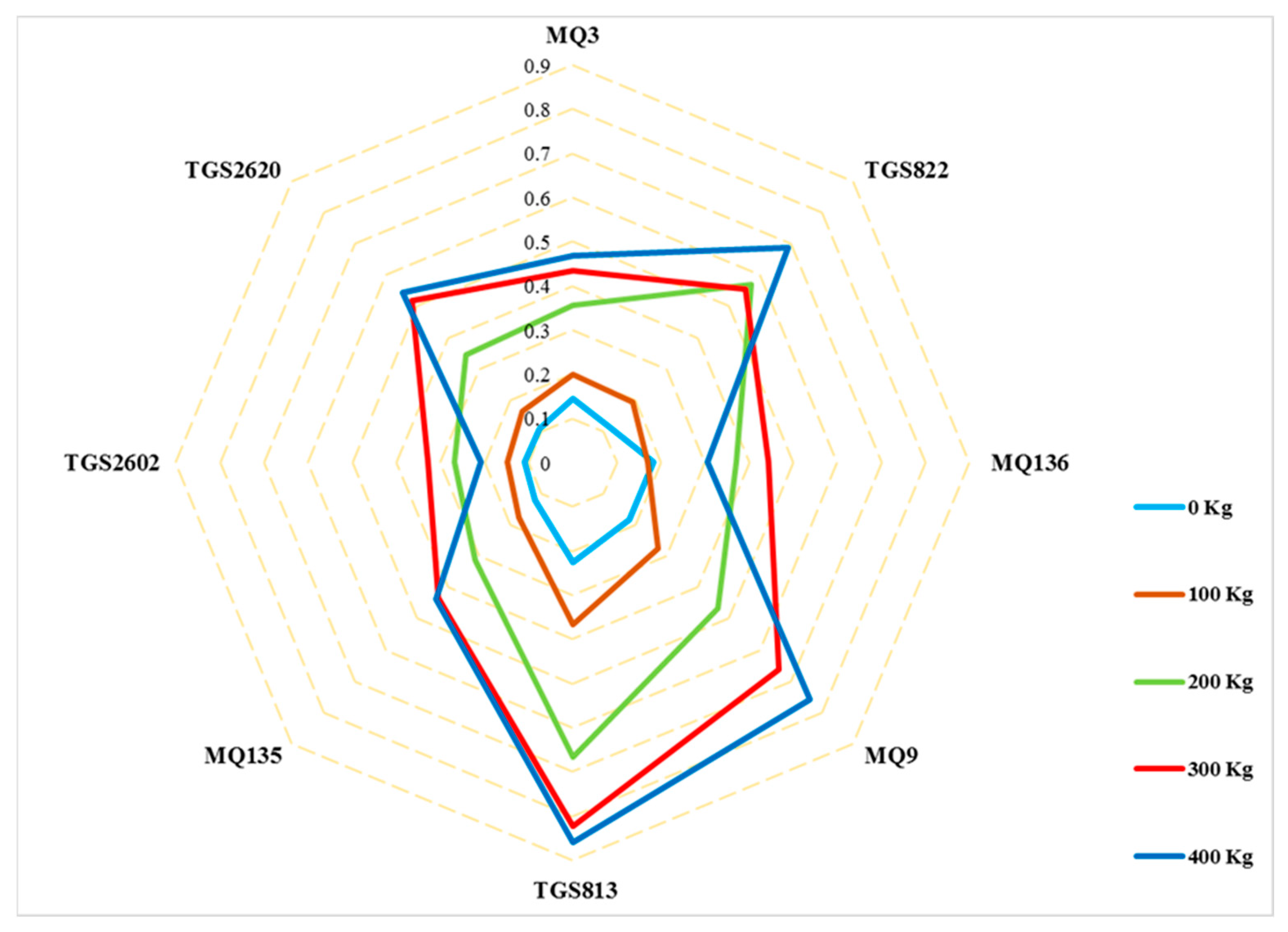 Applsci 12 11263 g003 Applsci 12 11263 g003