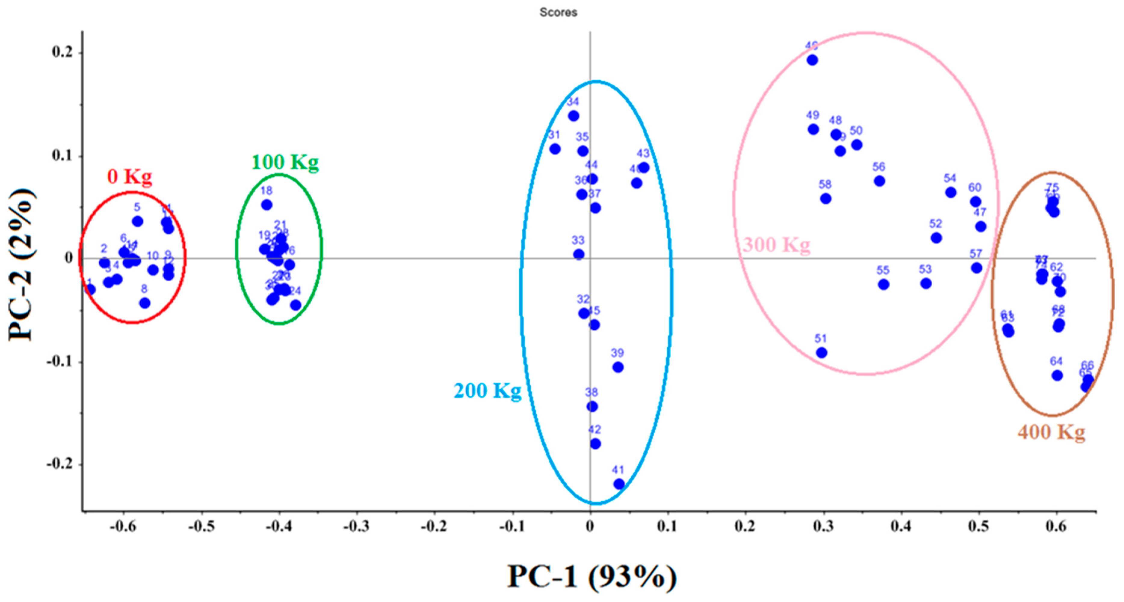 Applsci 12 11263 g004 Applsci 12 11263 g004