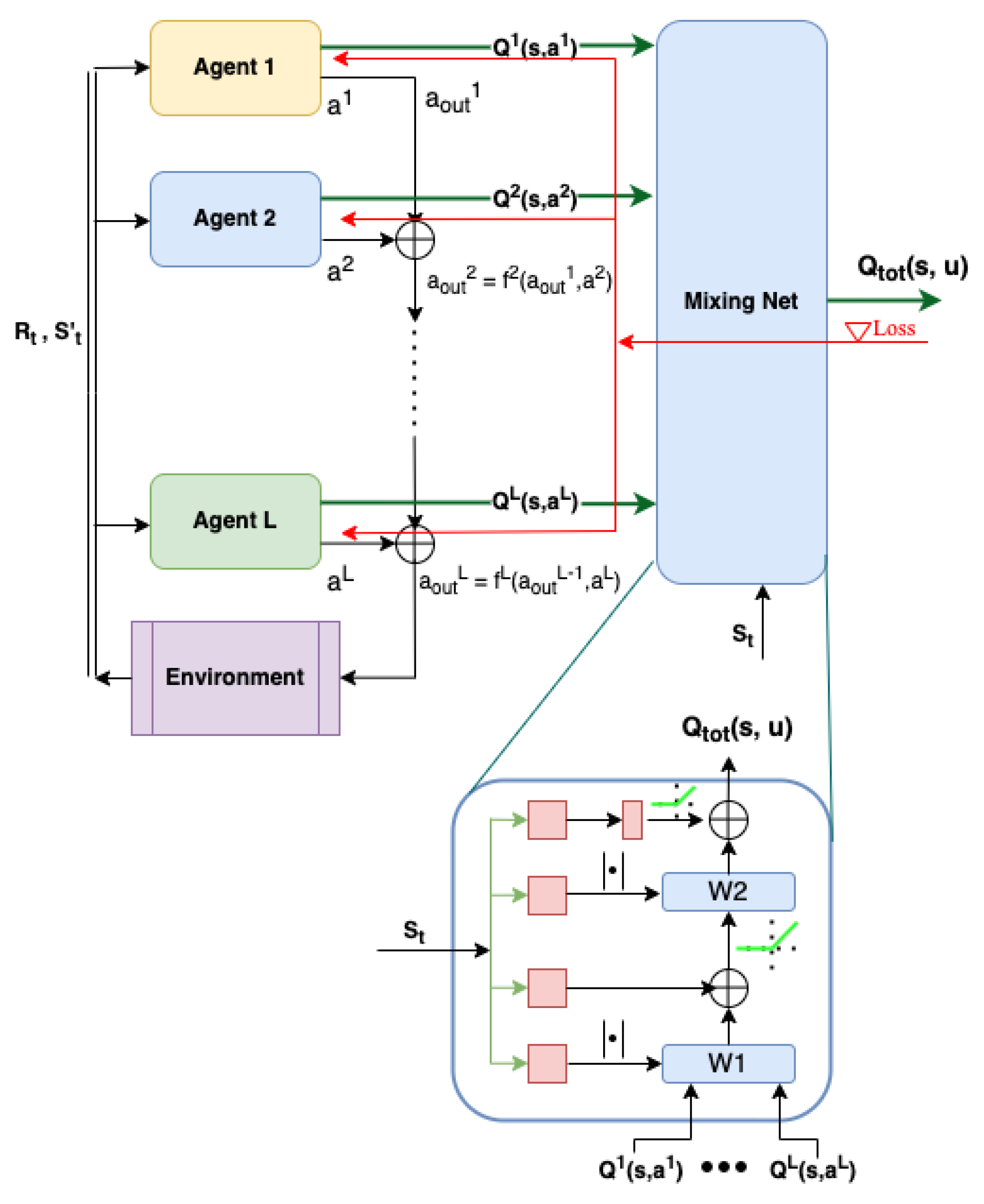 Applsci 12 11265 g003 Applsci 12 11265 g003