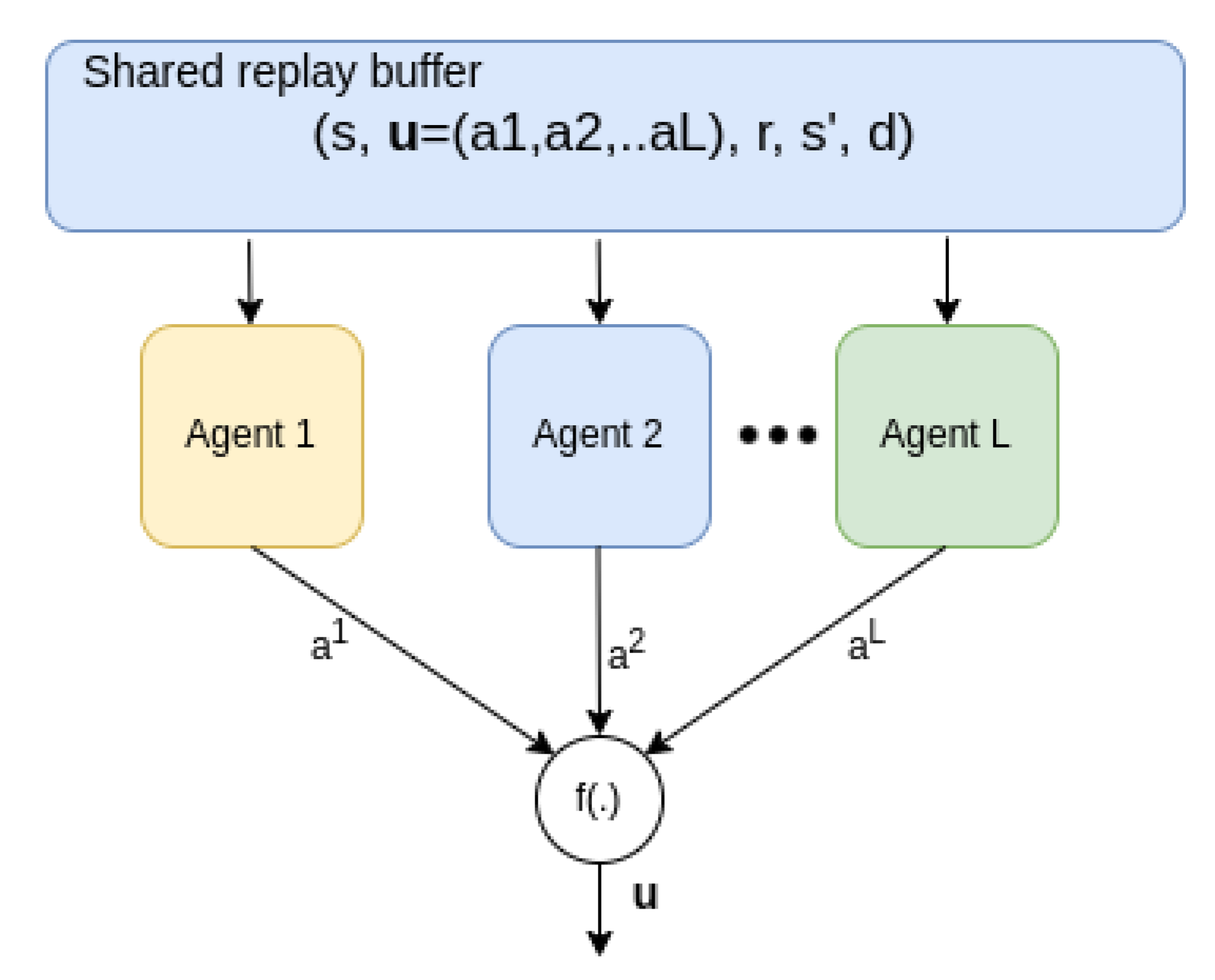Applsci 12 11265 g004 Applsci 12 11265 g004