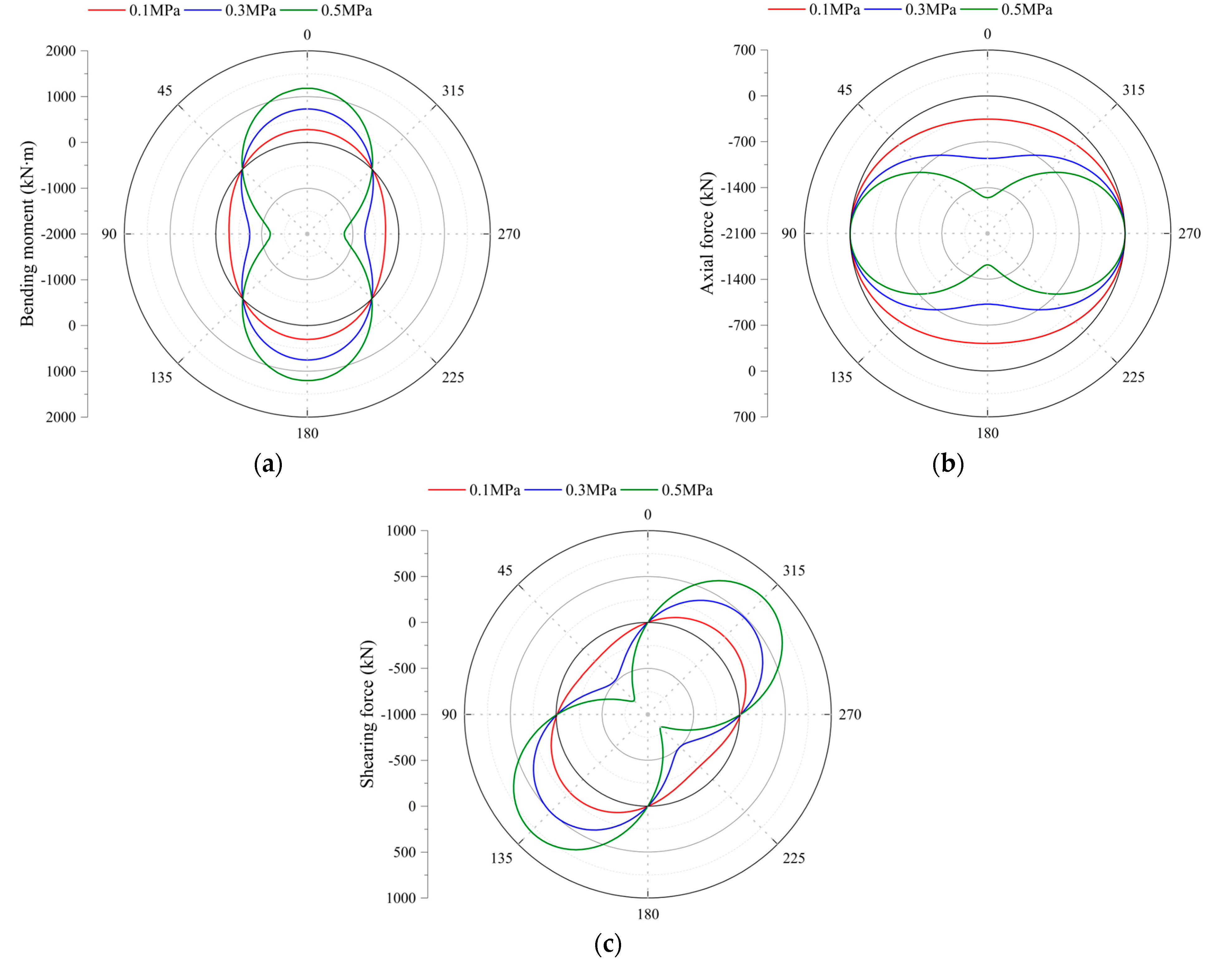 Applsci 12 11271 g008 550