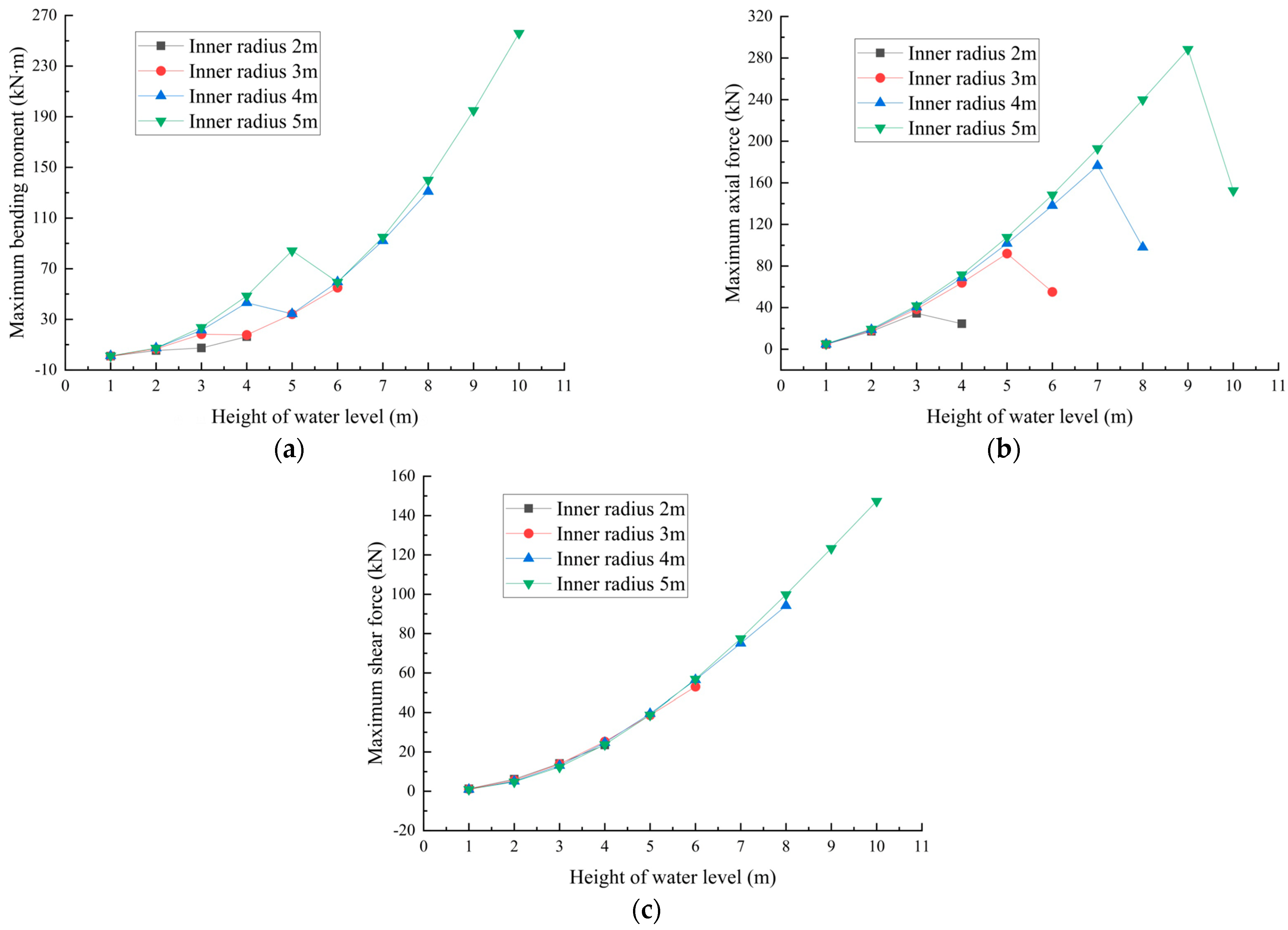 Applsci 12 11271 g009 550
