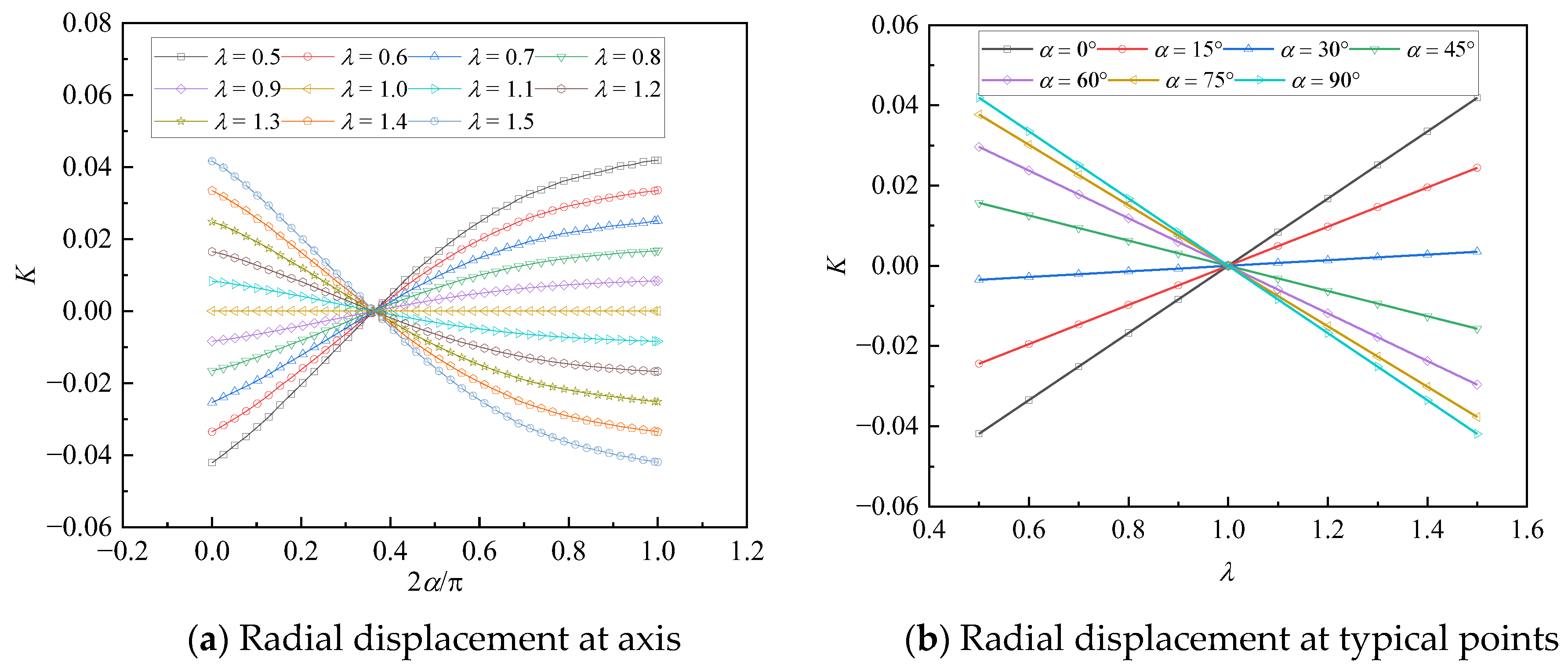 Applsci 12 11272 g008