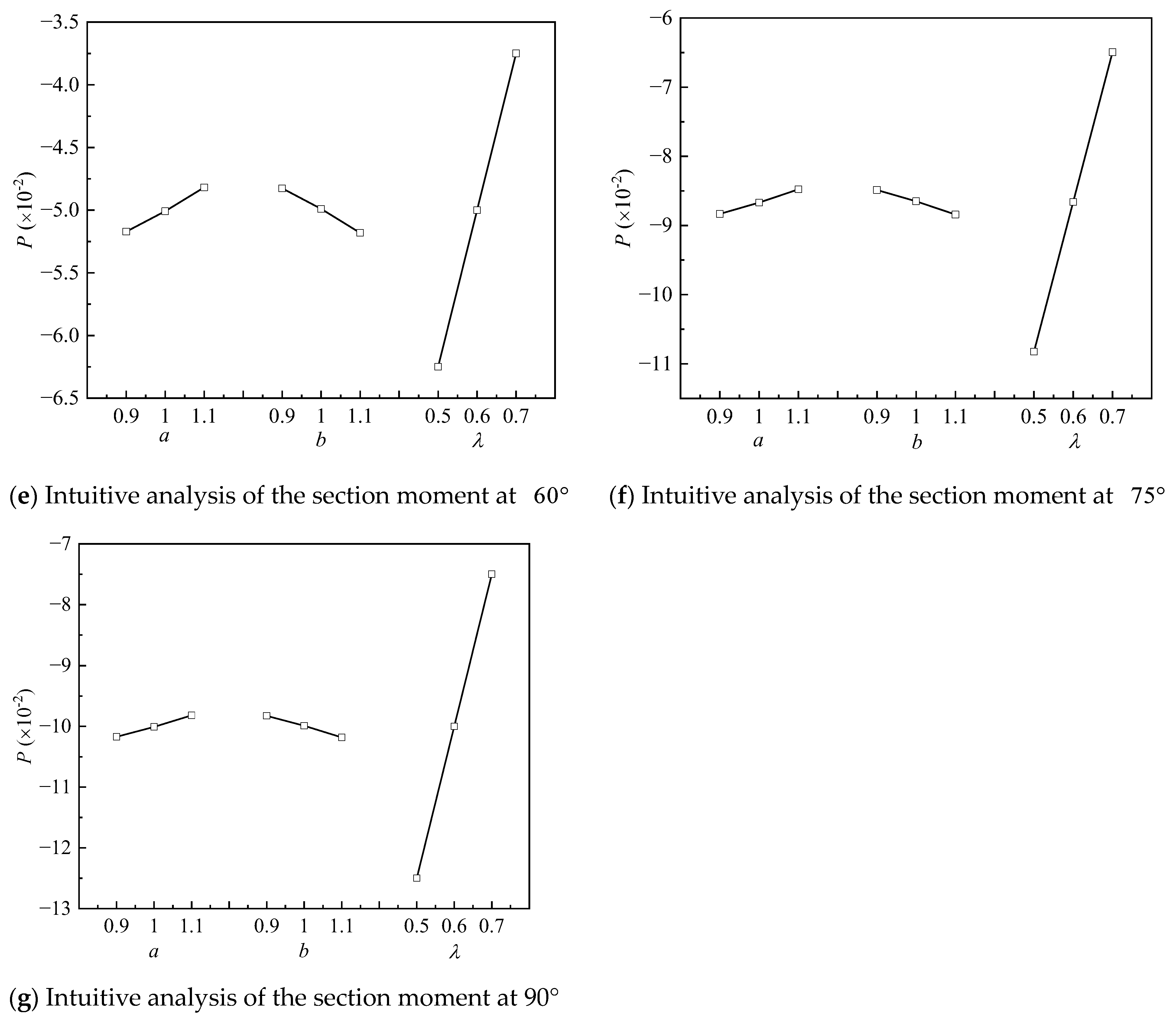 Applsci 12 11272 g011b