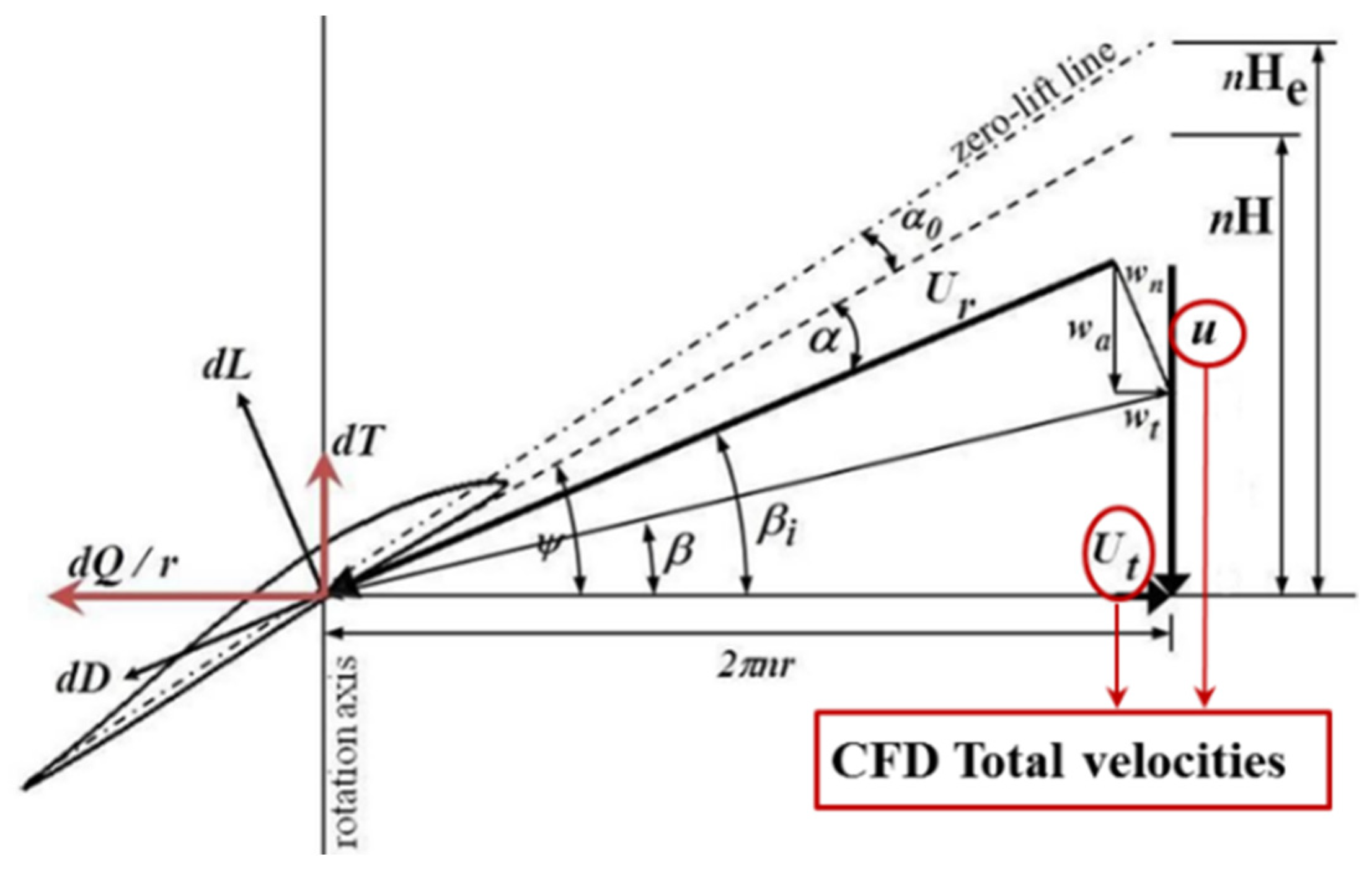 Applied Sciences Free FullText CFD Body Force Propeller Model with