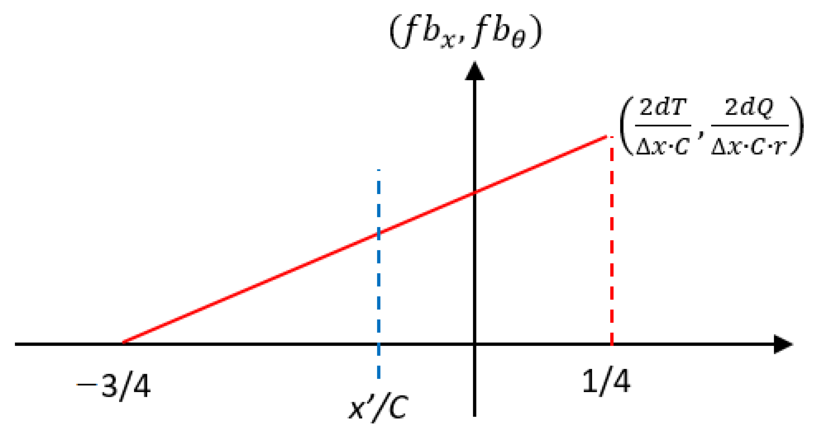 Applsci 12 11273 g003